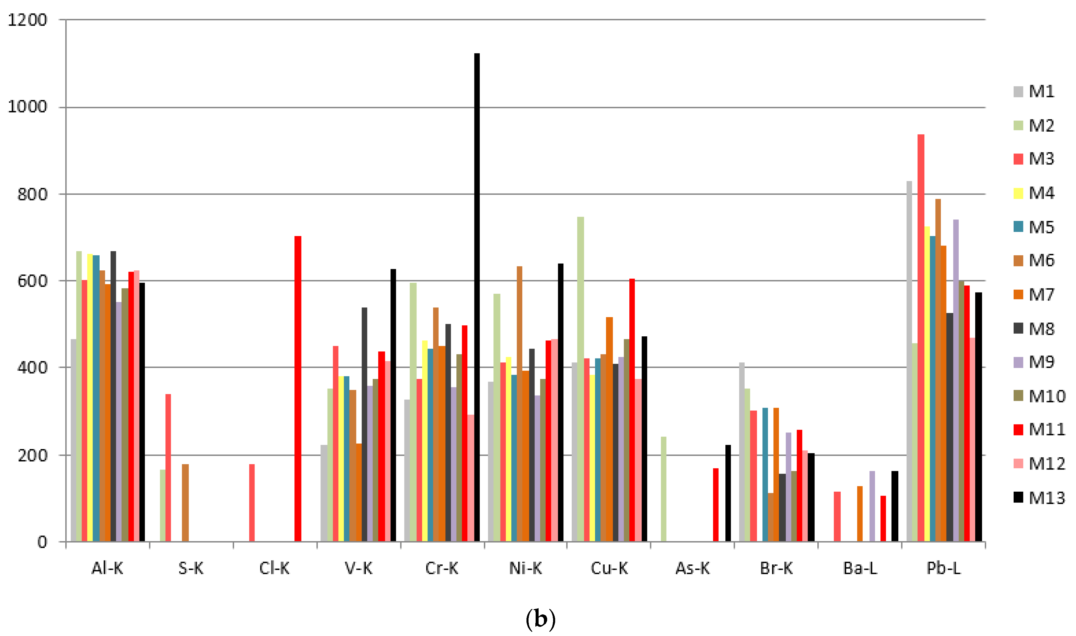 Heritage 04 00047 g011b