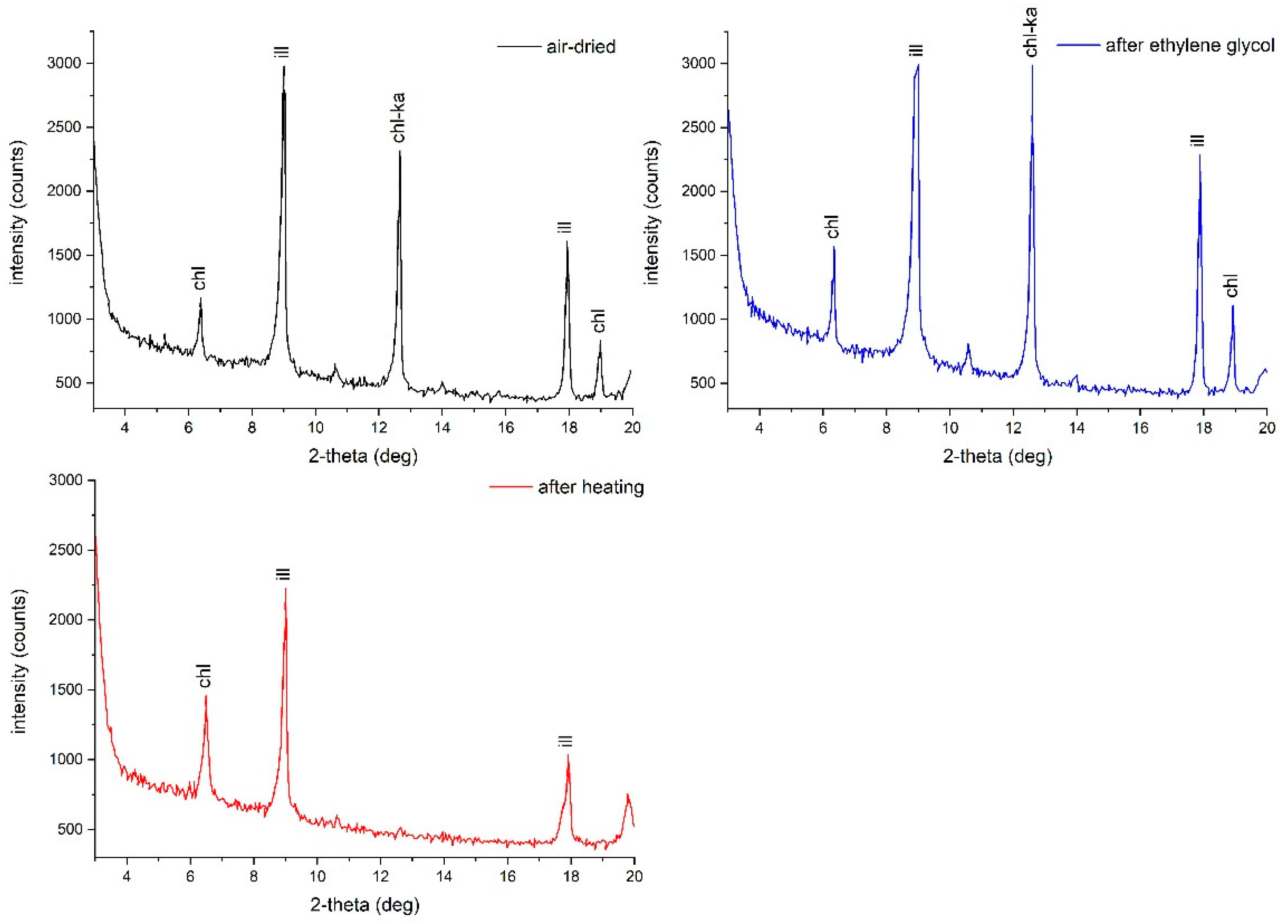 Heritage 04 00048 g004
