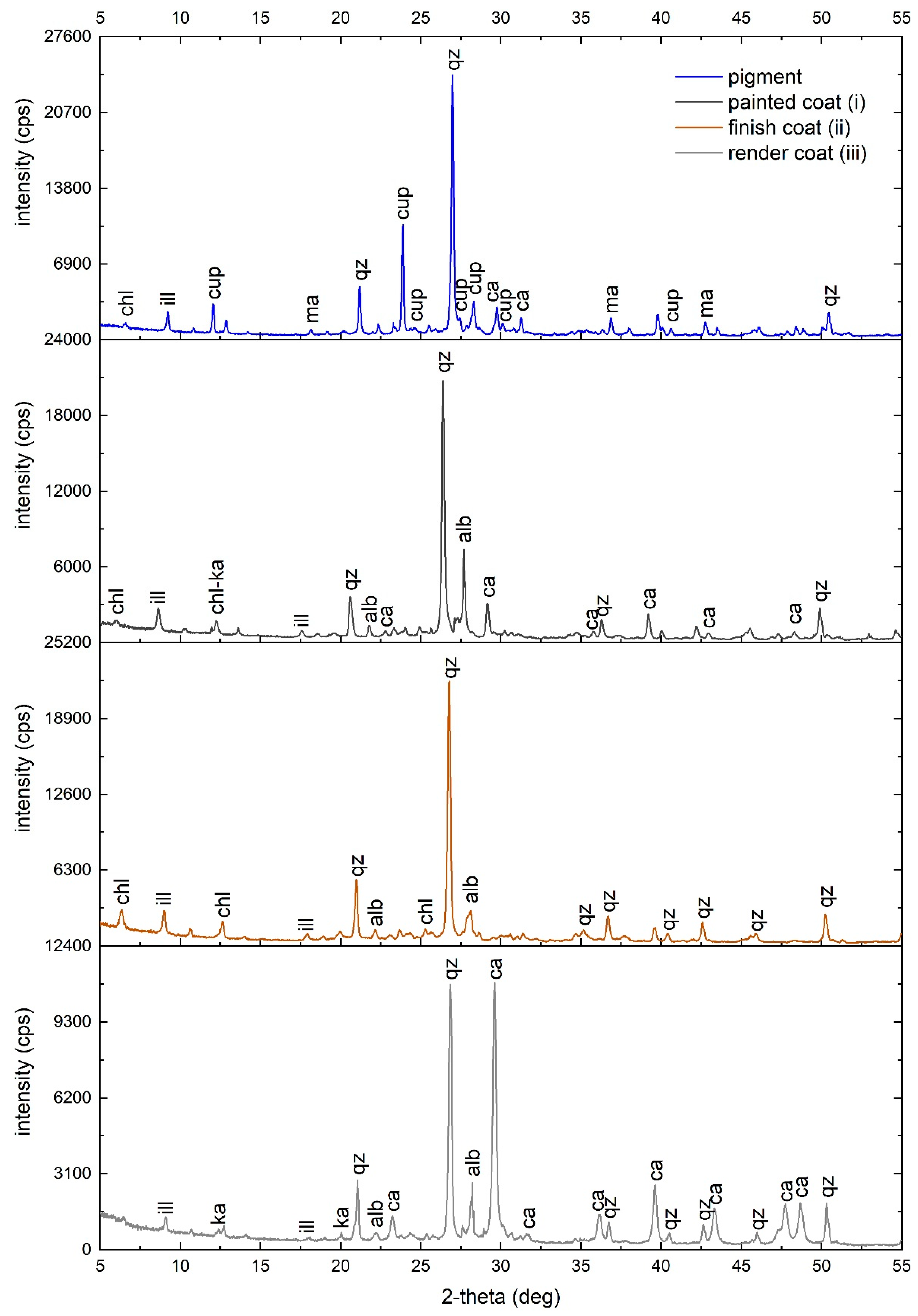 Heritage 04 00048 g006