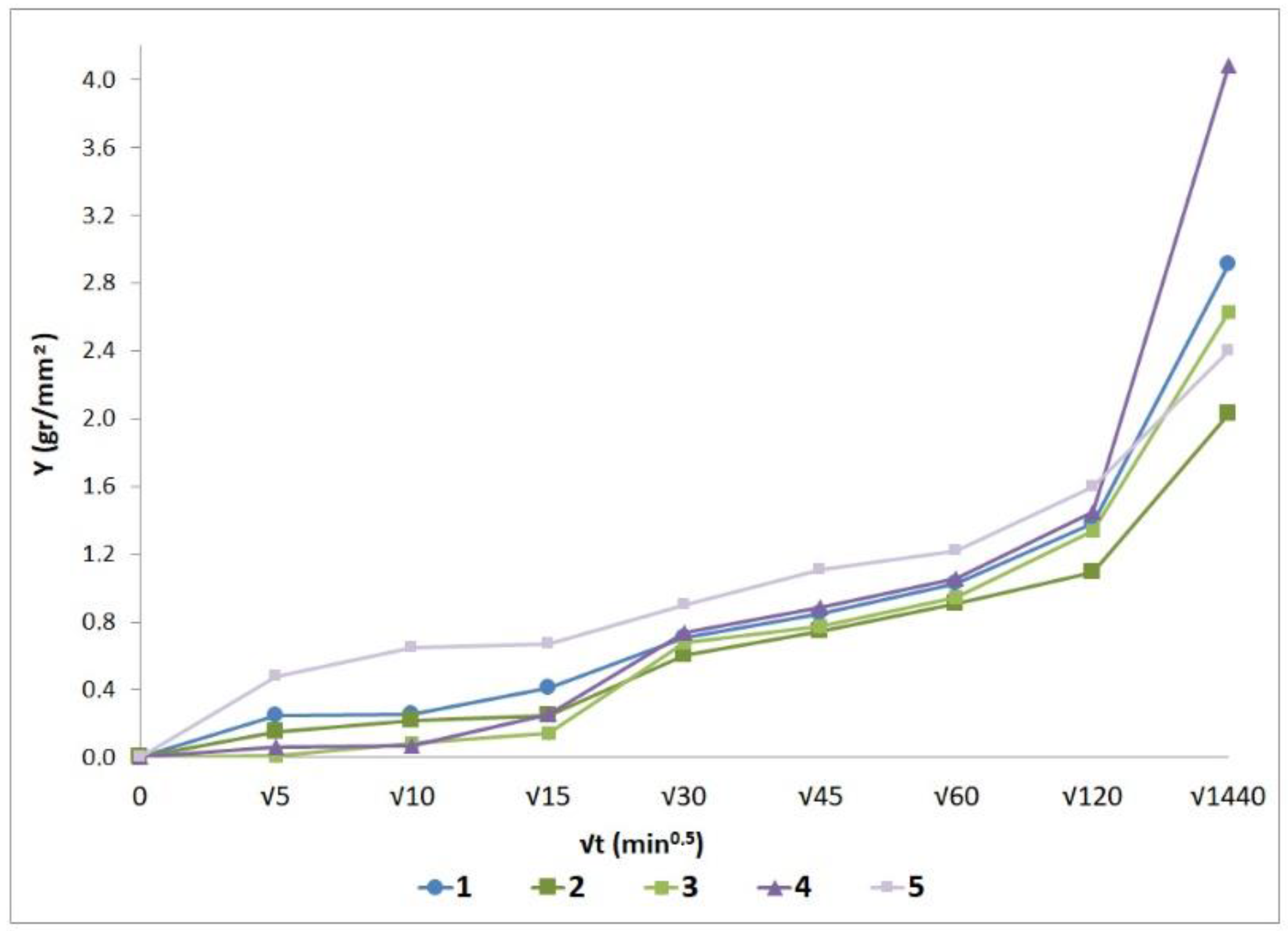 Heritage 04 00049 g005