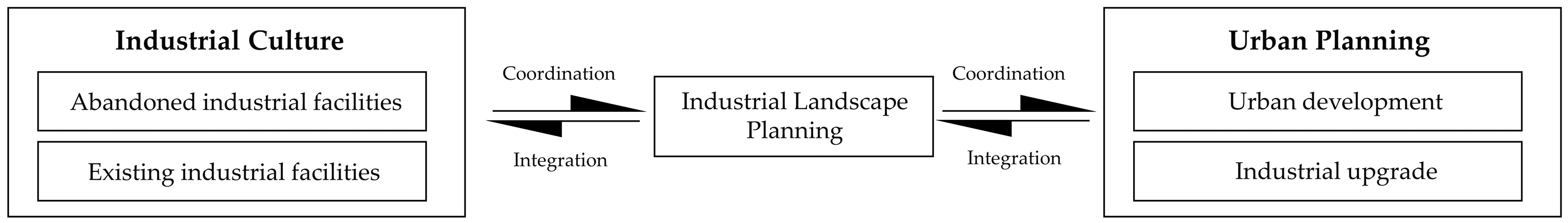 Heritage 04 00075 g002