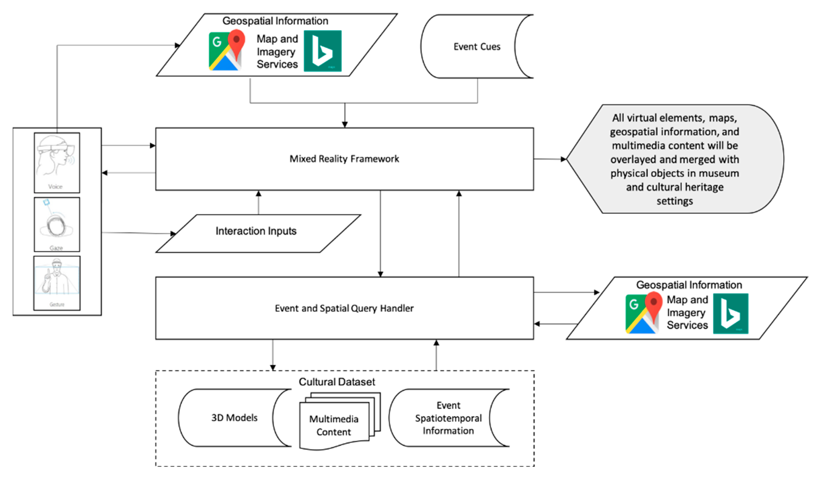 Heritage 04 00080 g002