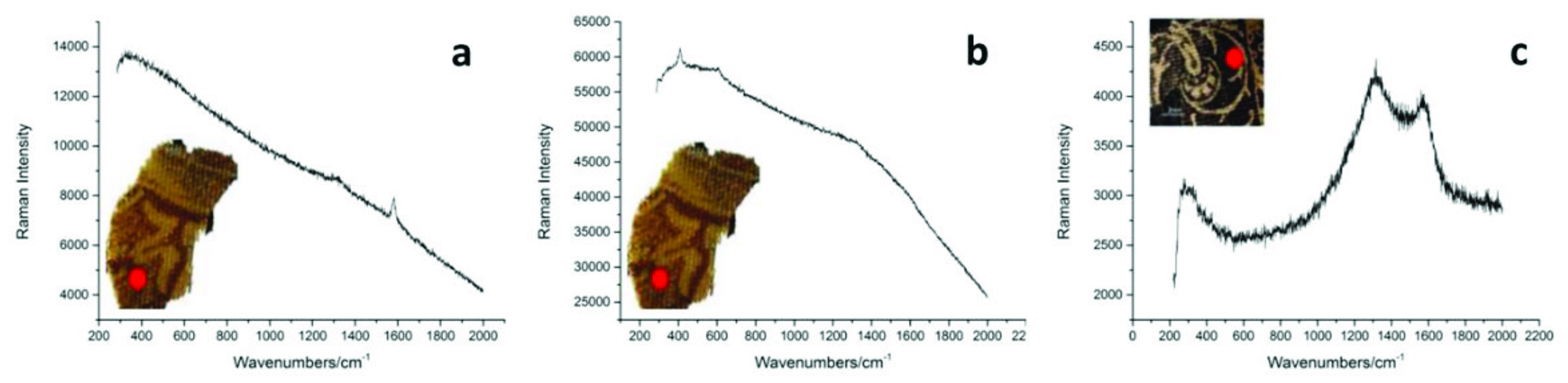 Heritage 04 00090 g014