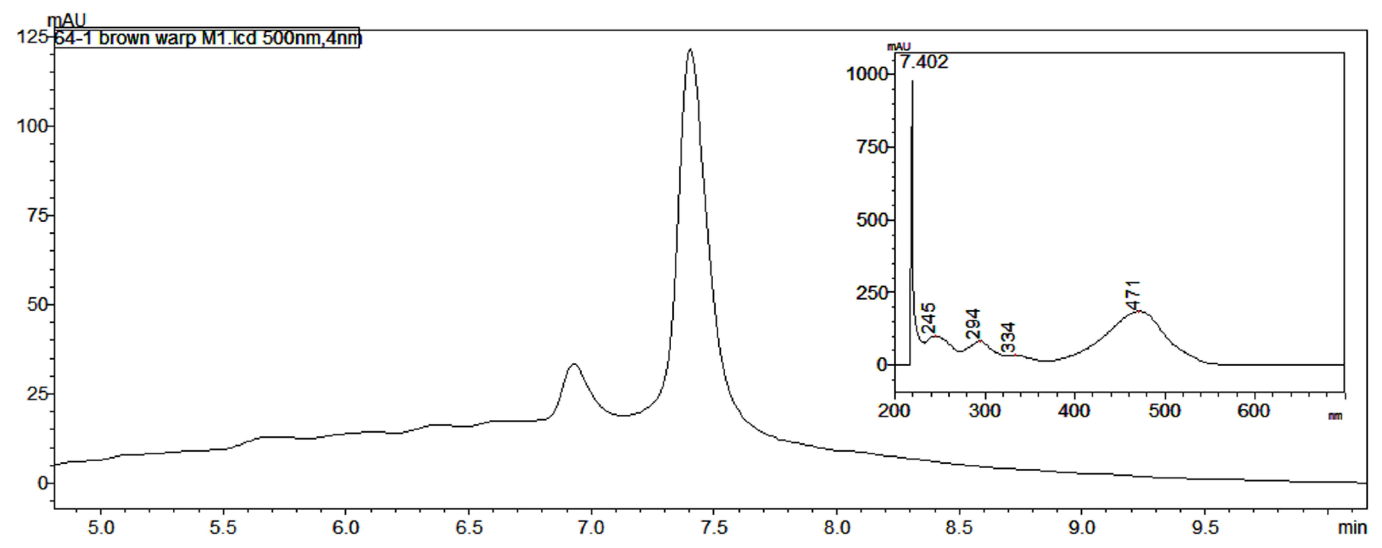 Heritage 04 00091 g003