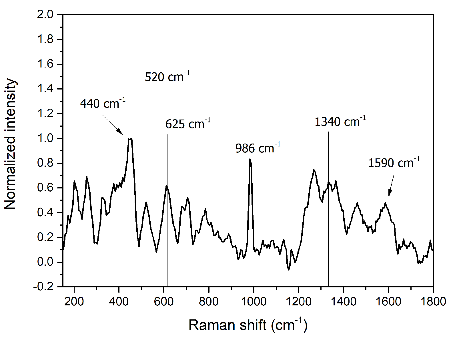 Heritage 04 00095 g005