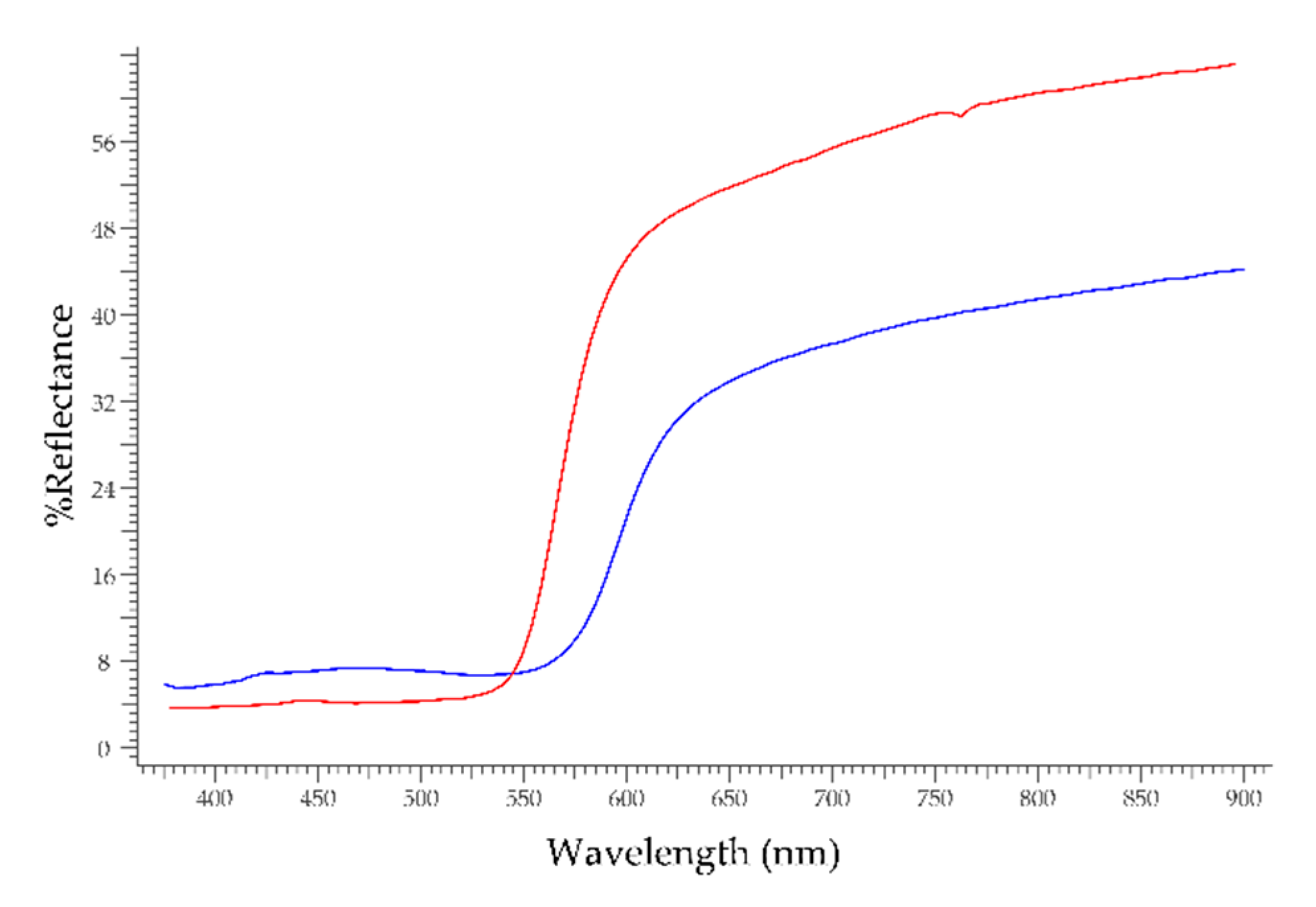 Heritage 04 00100 g007