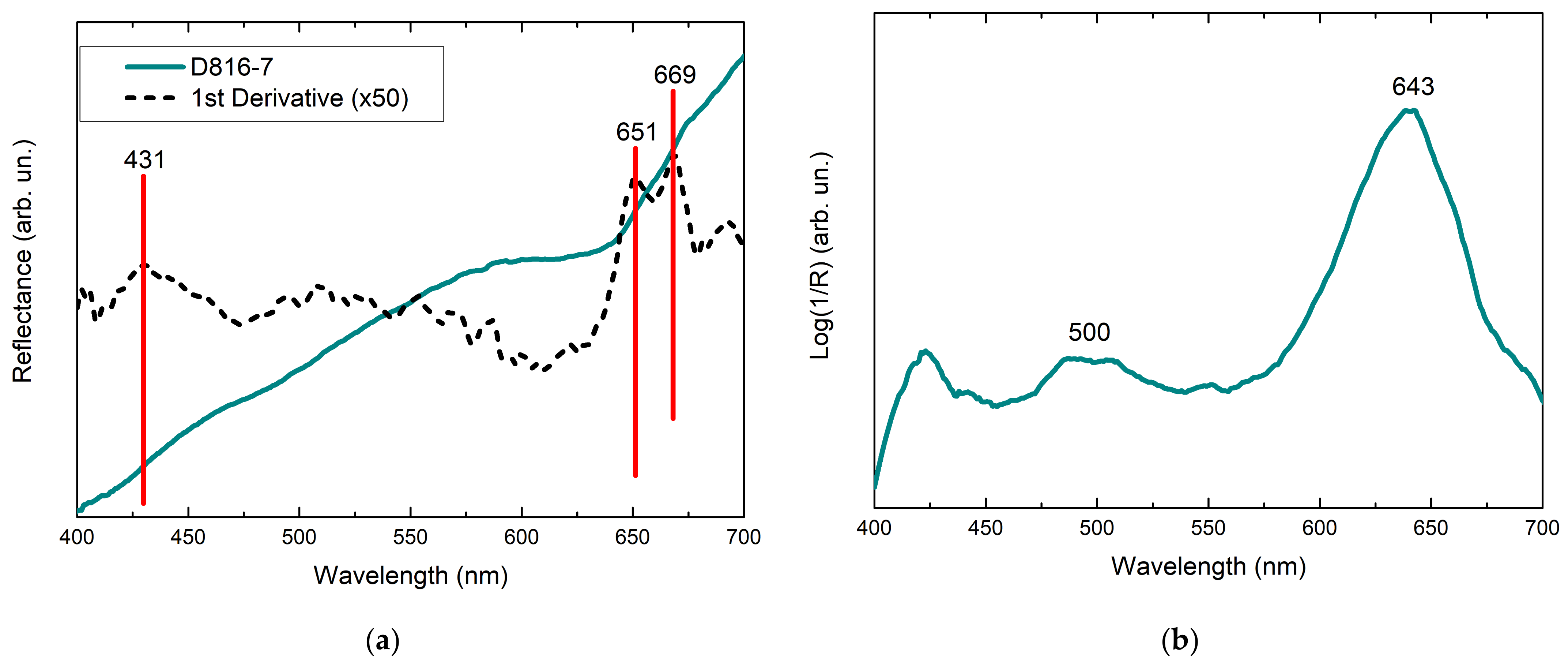 Heritage 04 00101 g002