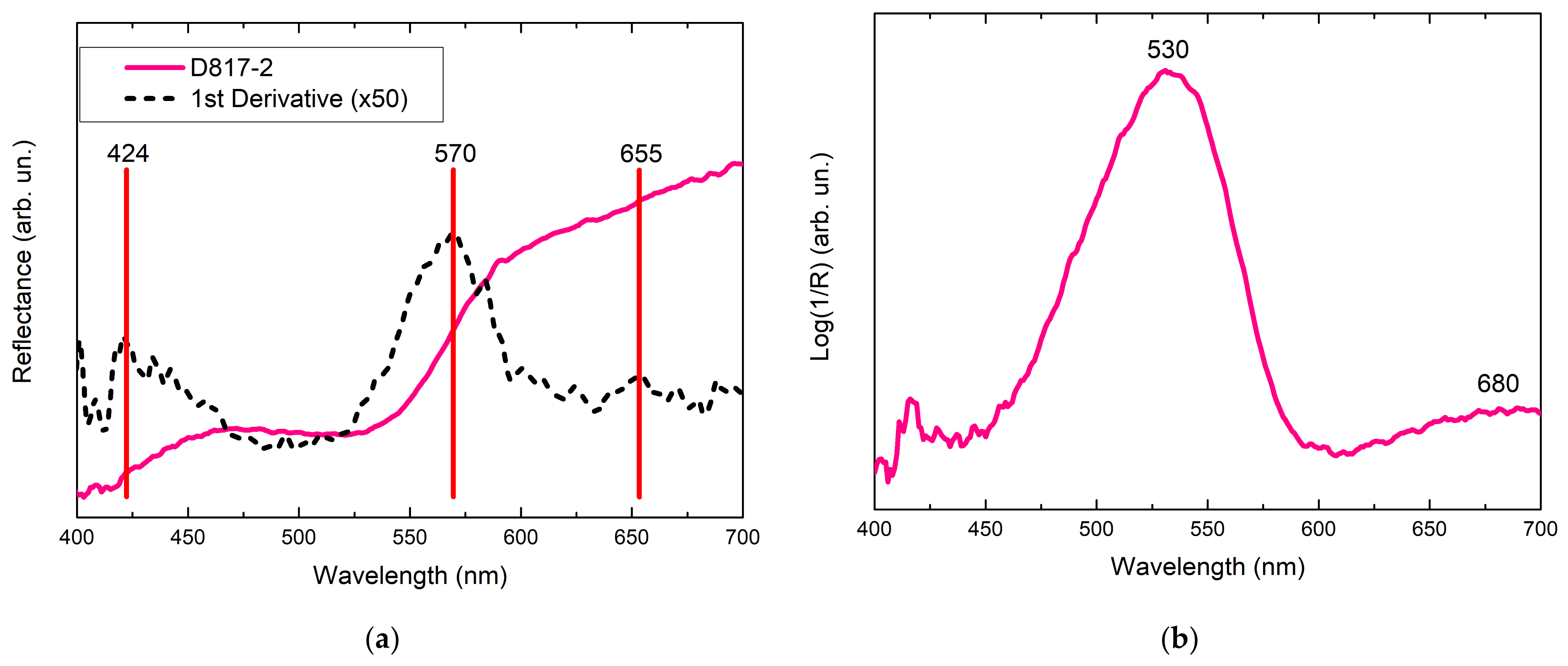 Heritage 04 00101 g003