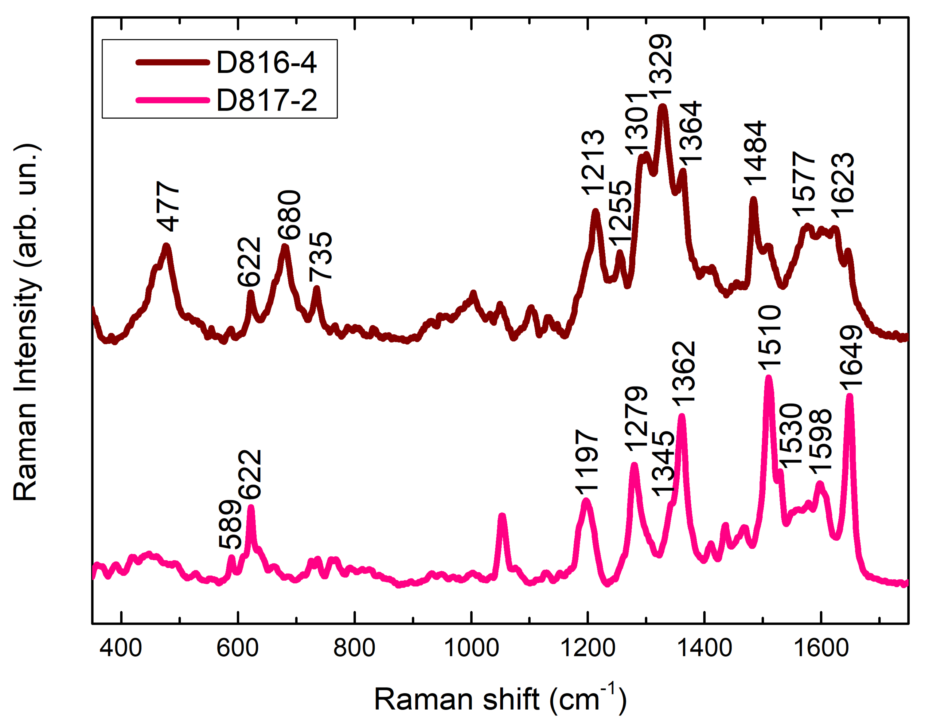 Heritage 04 00101 g004