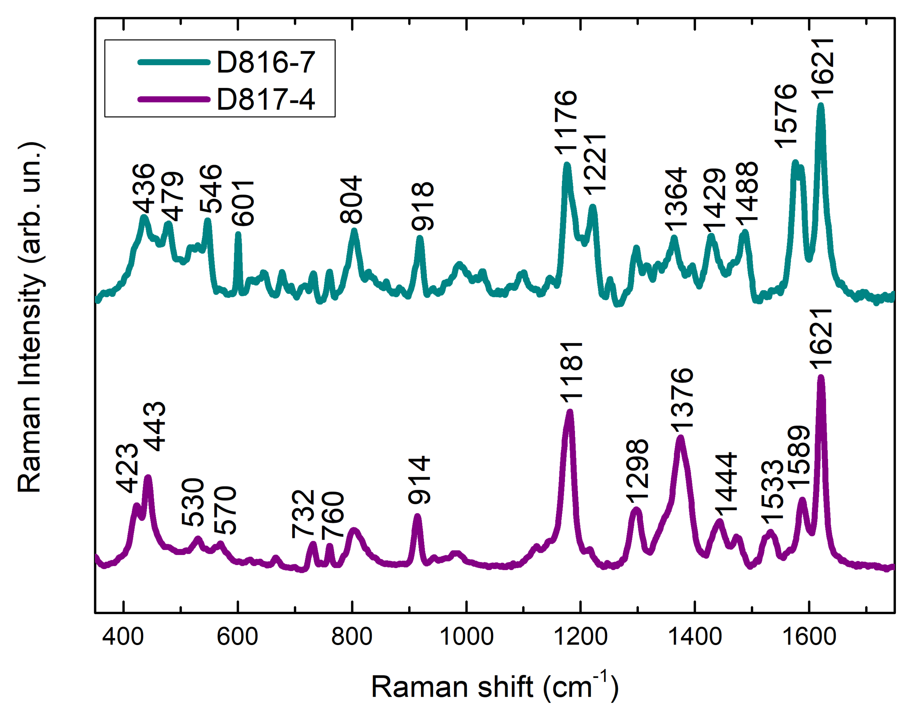 Heritage 04 00101 g005