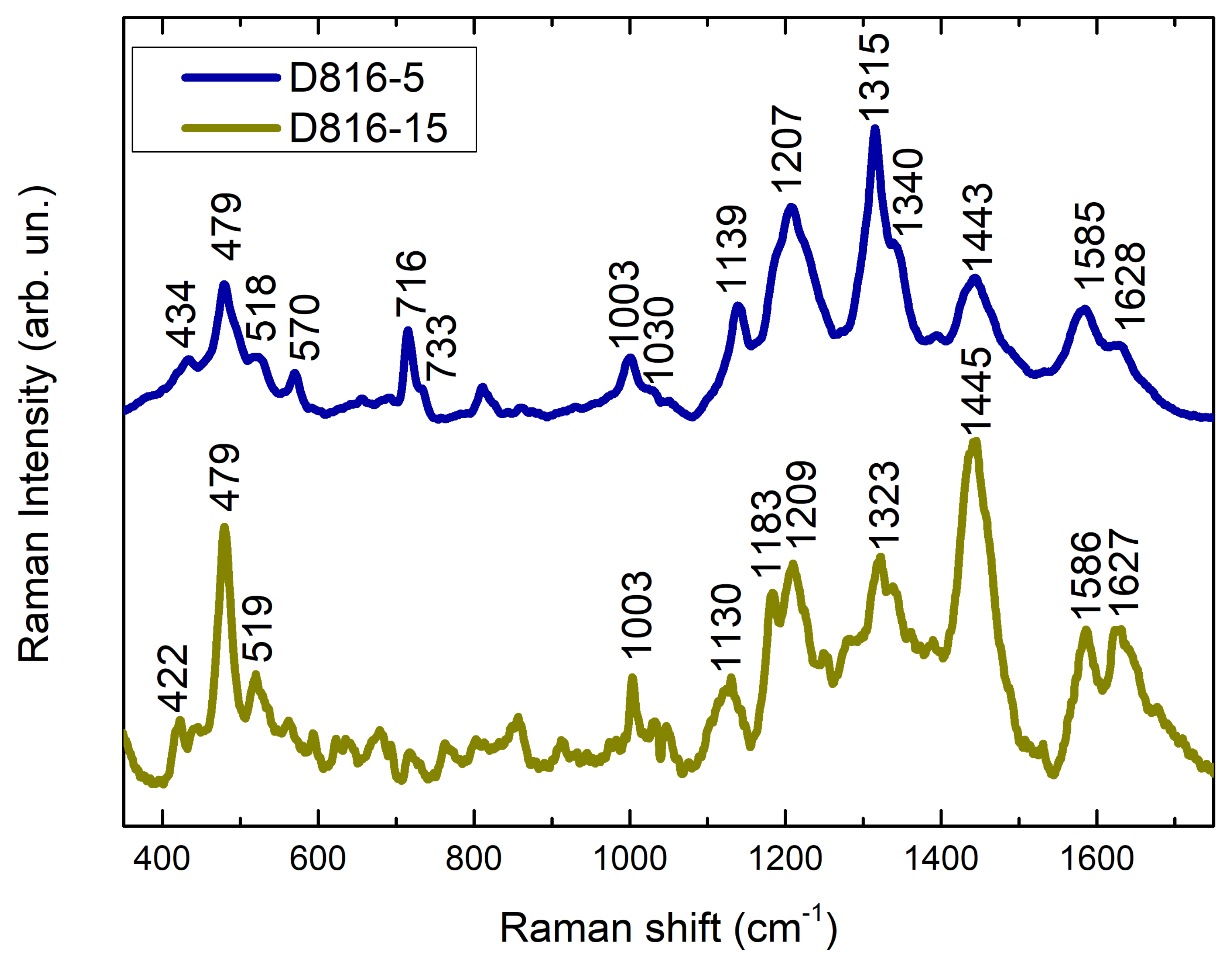 Heritage 04 00101 g006