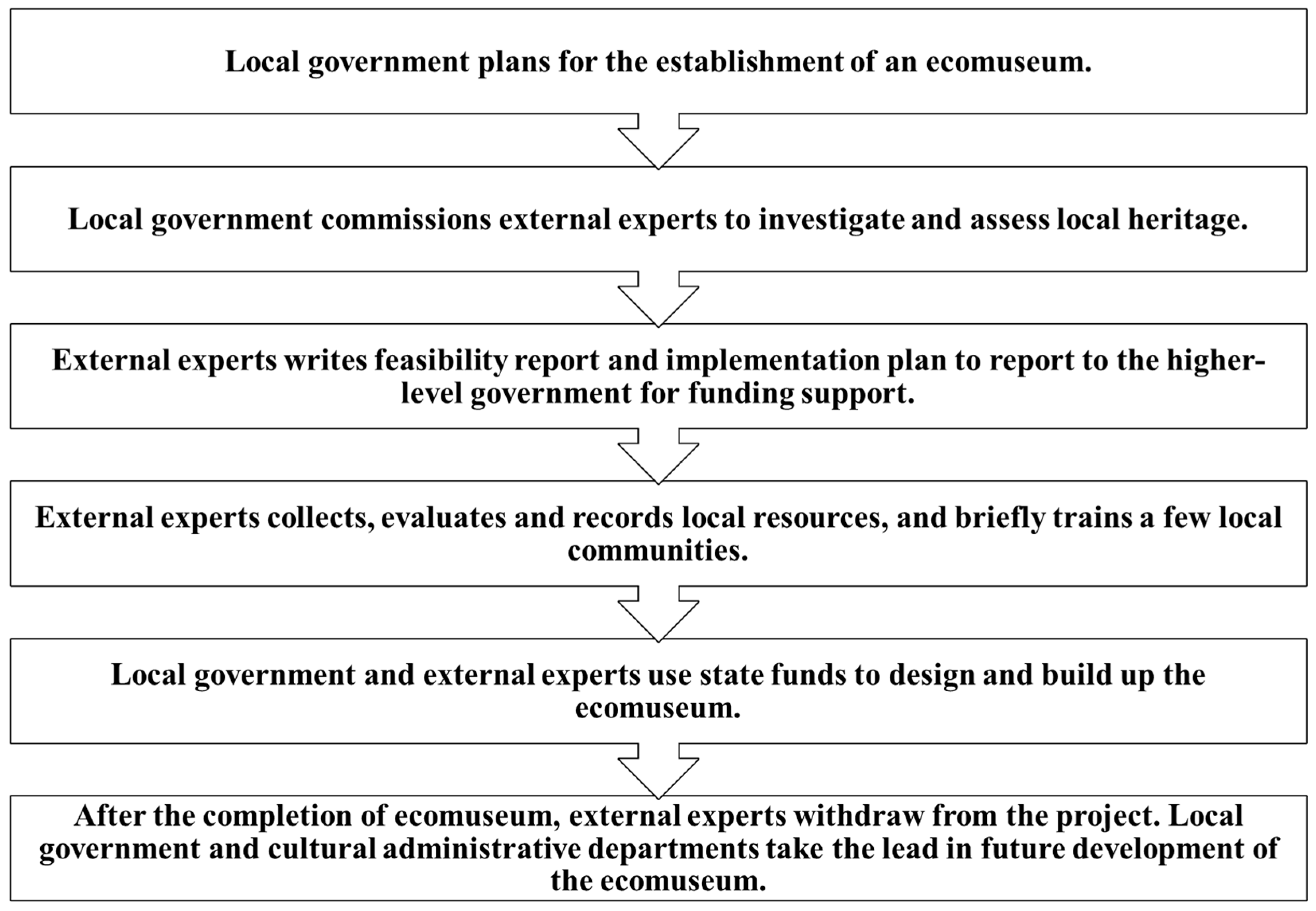 Heritage 04 00105 g001 Heritage 04 00105 g001
