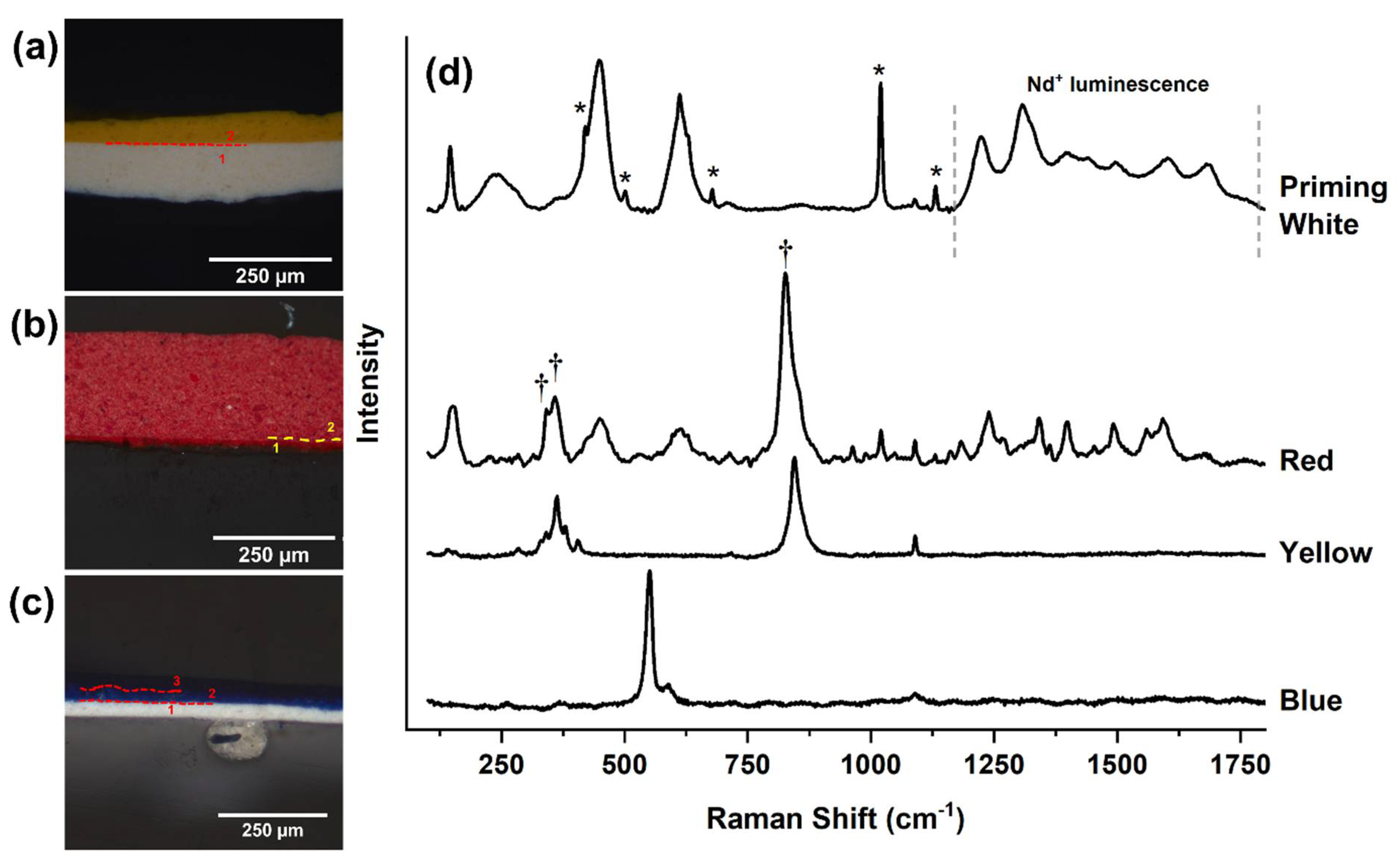 Heritage 04 00109 g005