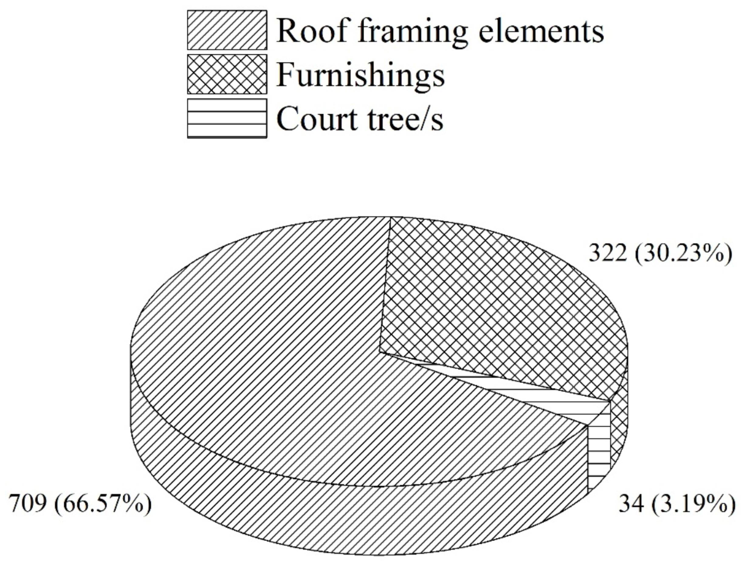 Heritage 04 00110 g006
