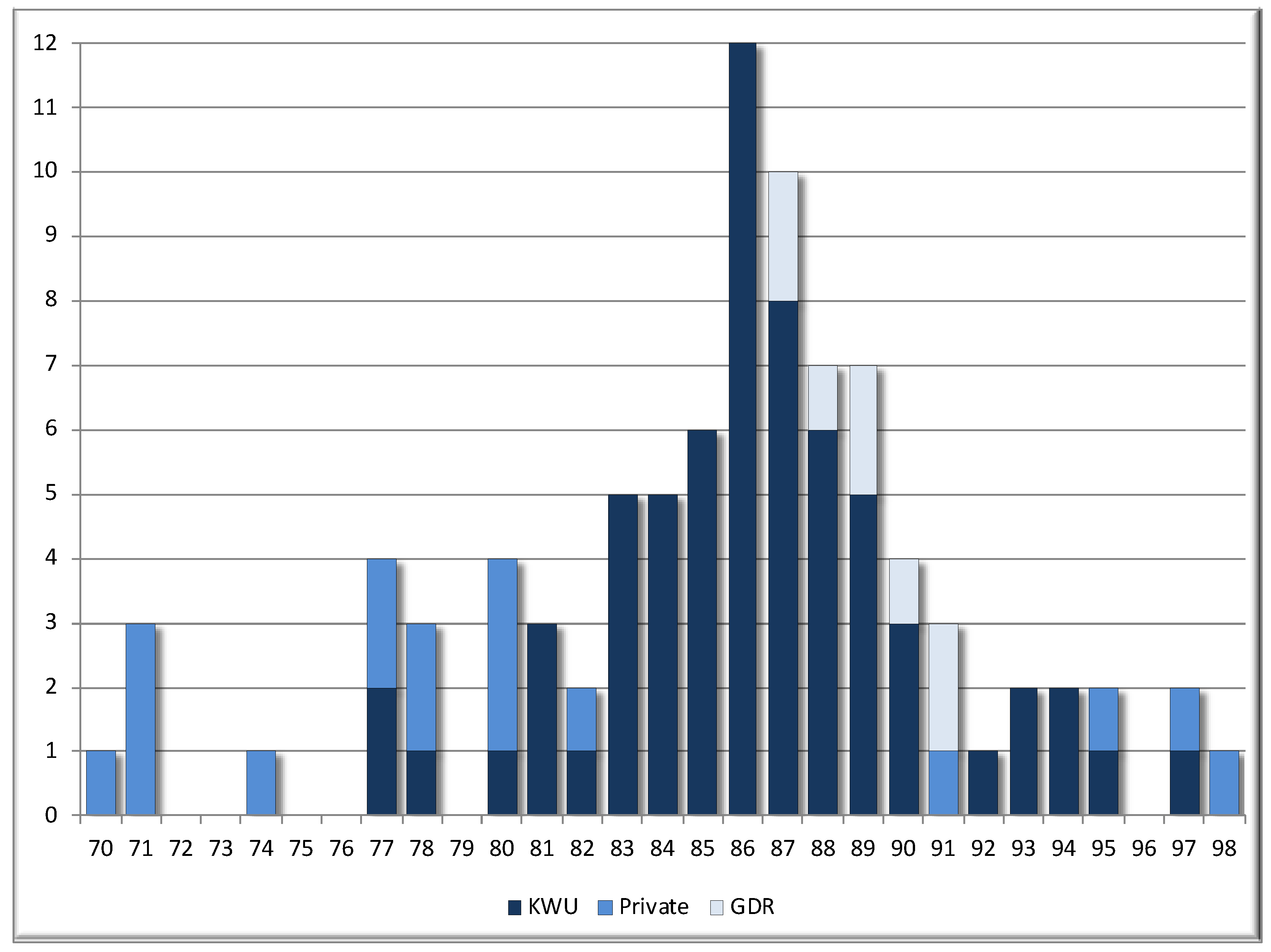Heritage 04 00117 g005