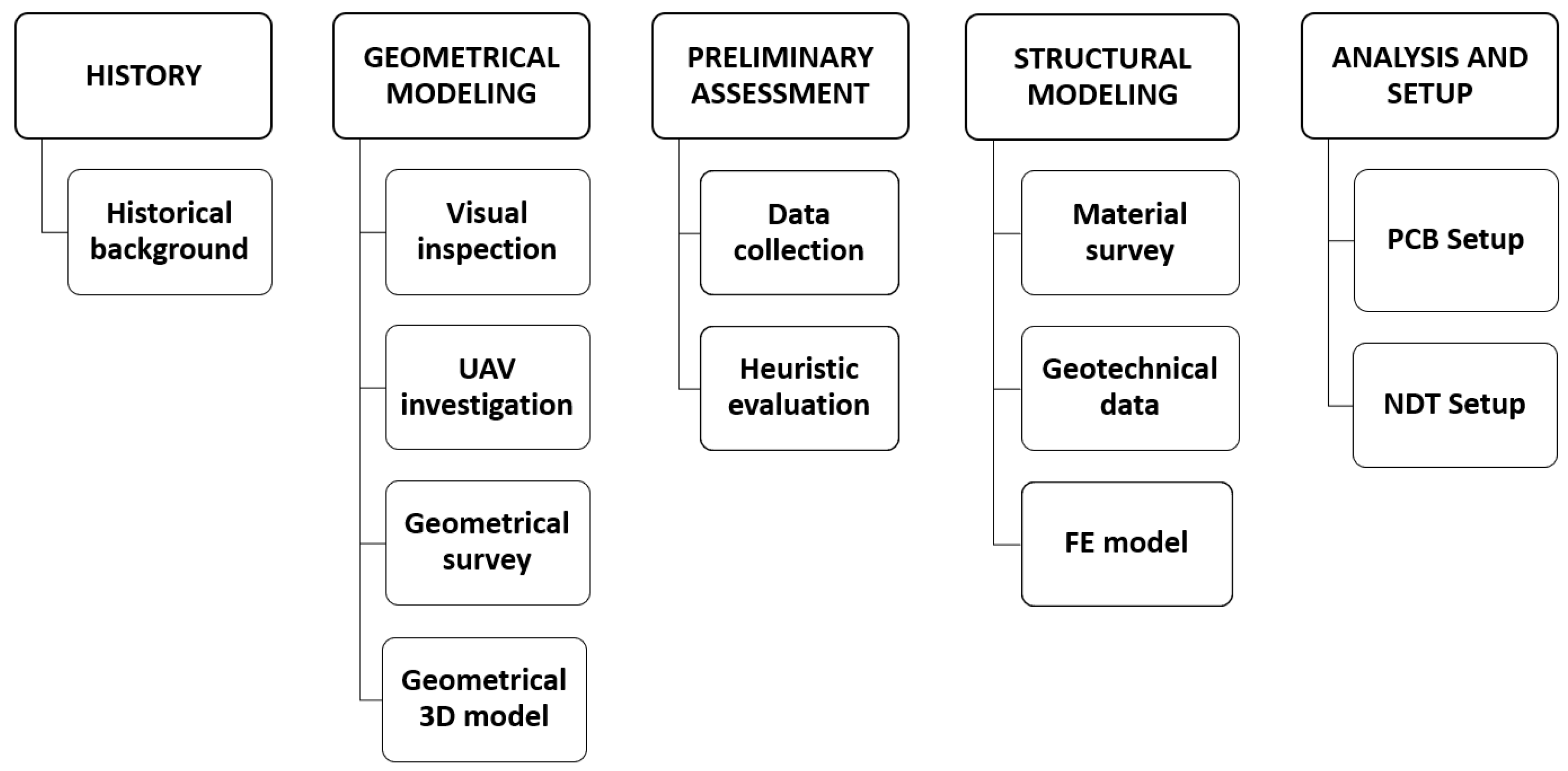 Heritage 04 00124 g001