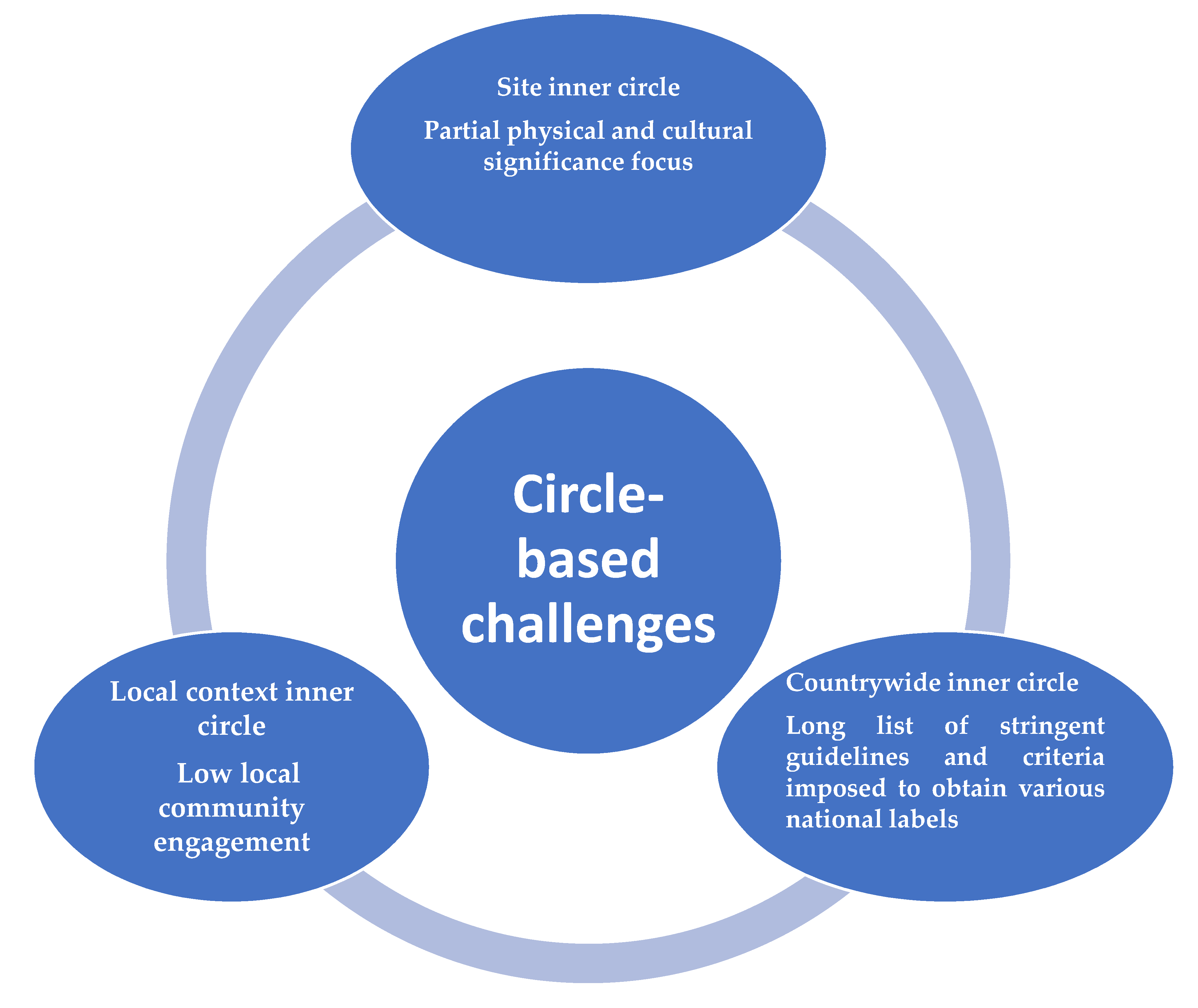 Heritage 04 00128 g004