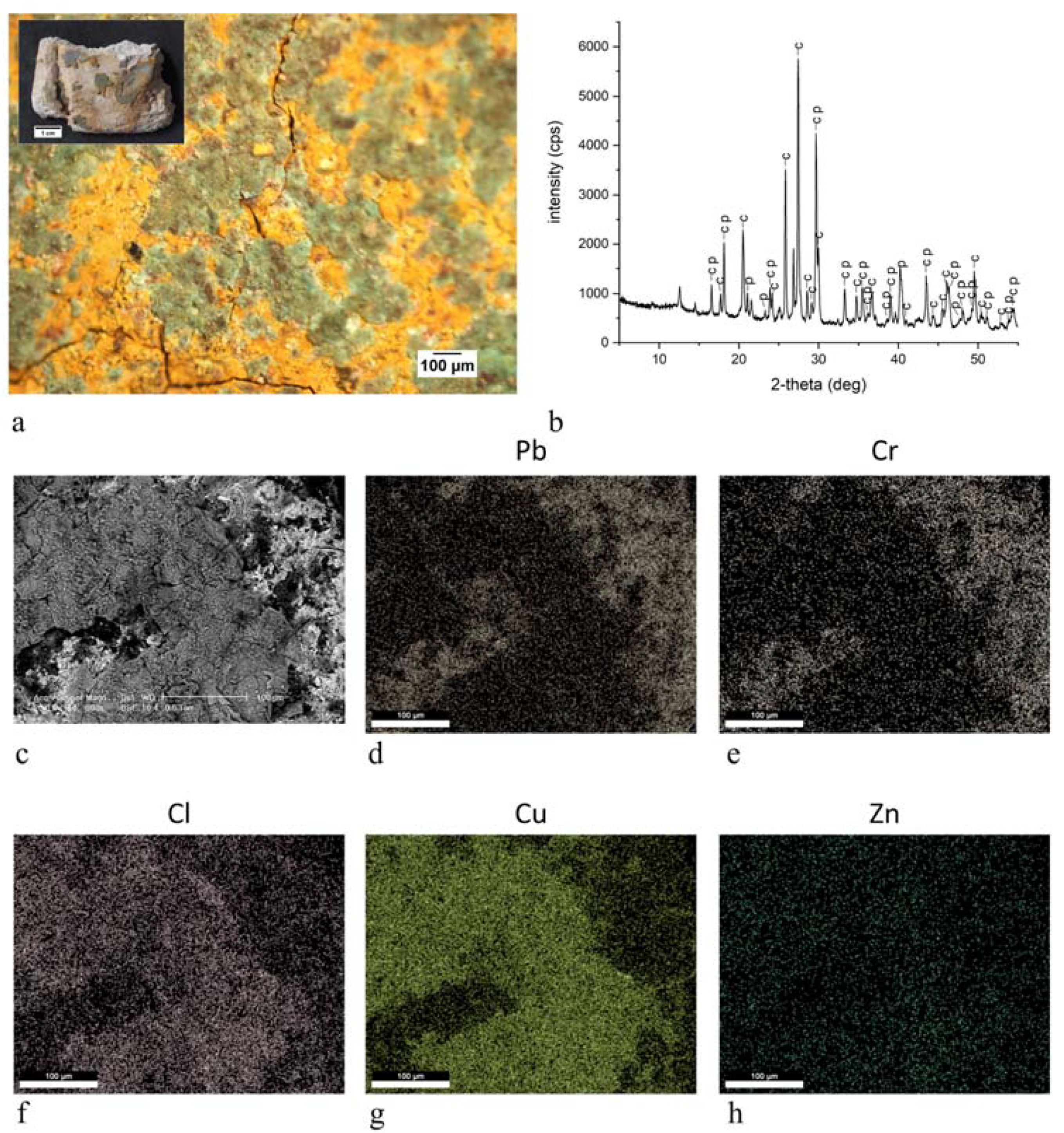 Heritage 04 00137 g006