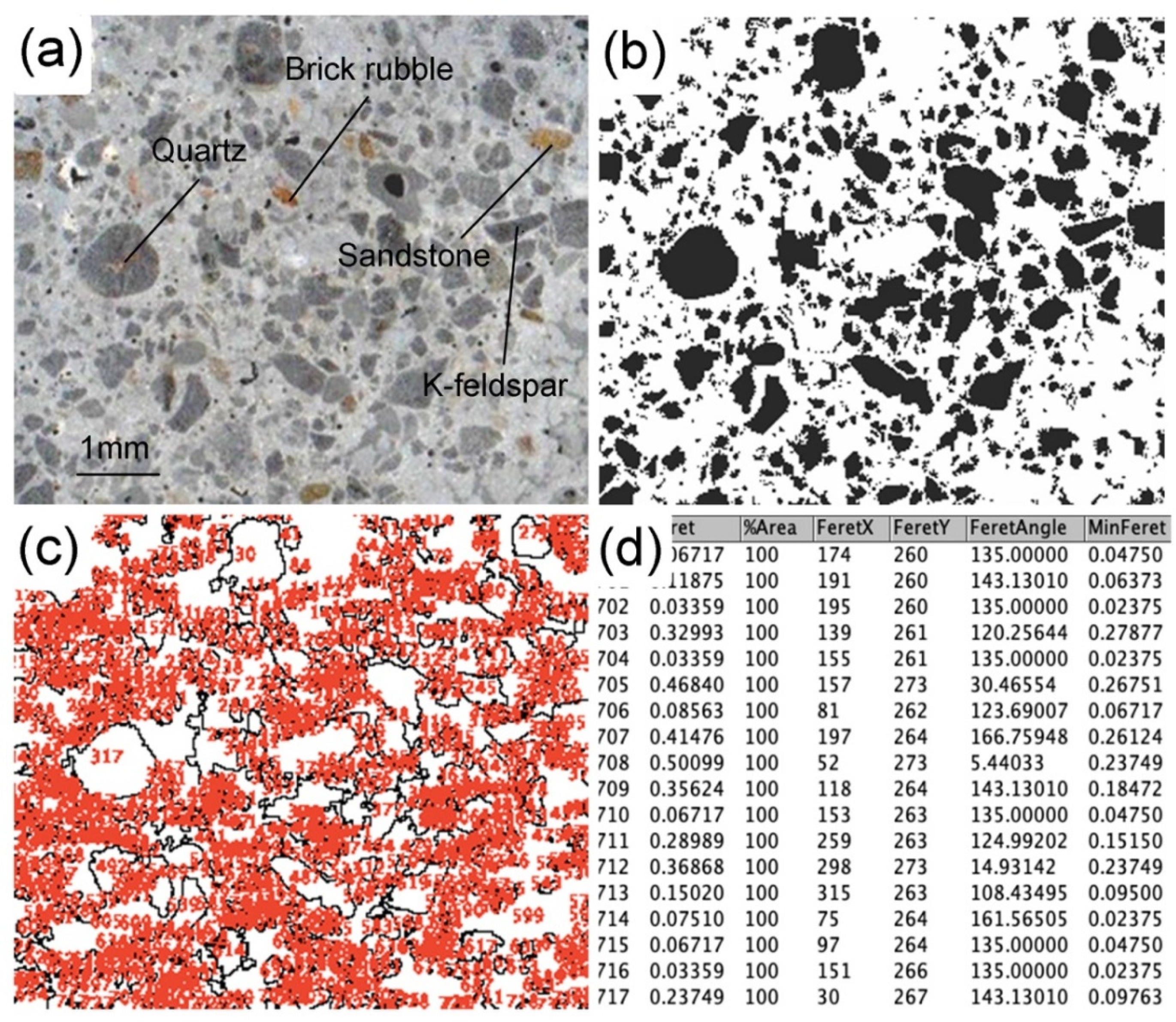 Heritage 04 00144 g002