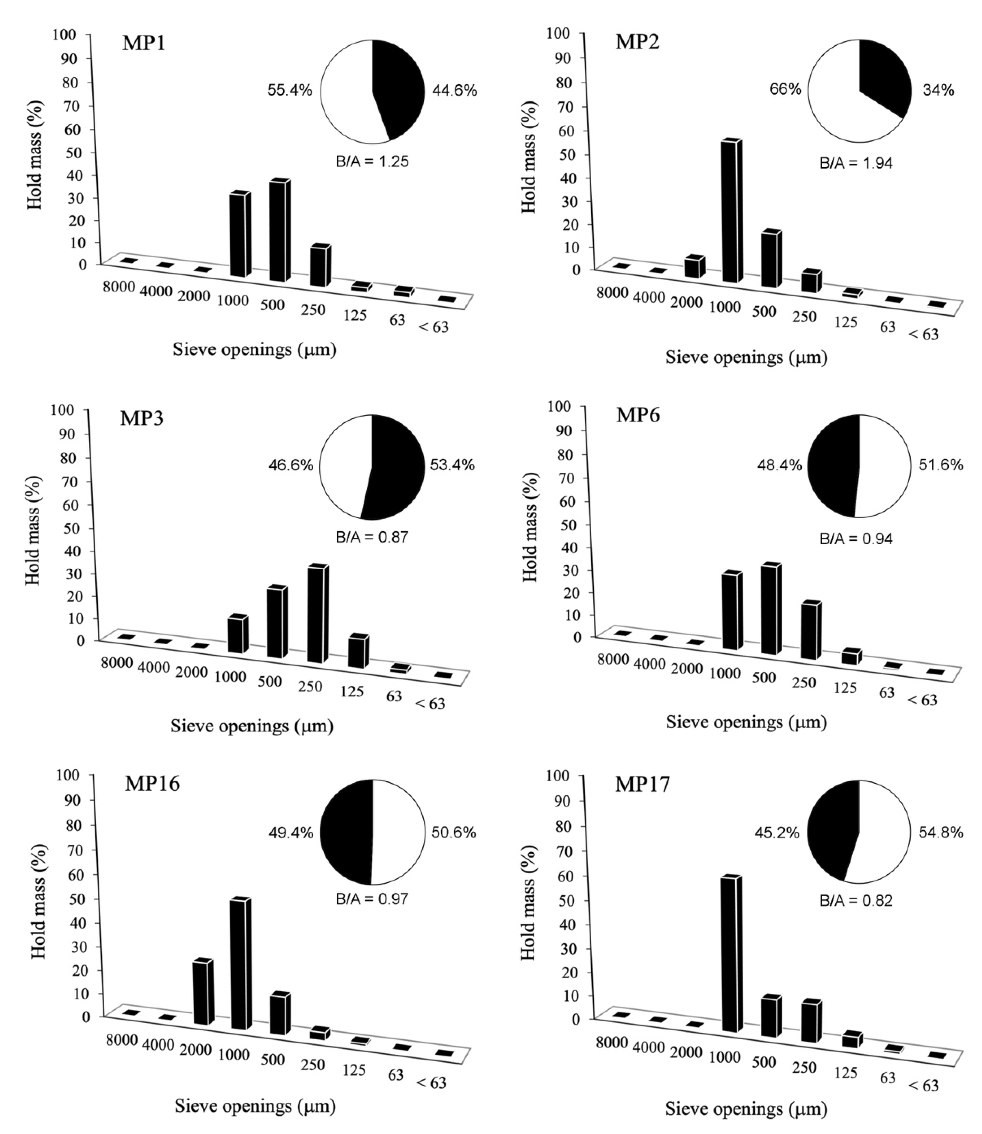 Heritage 04 00144 g005