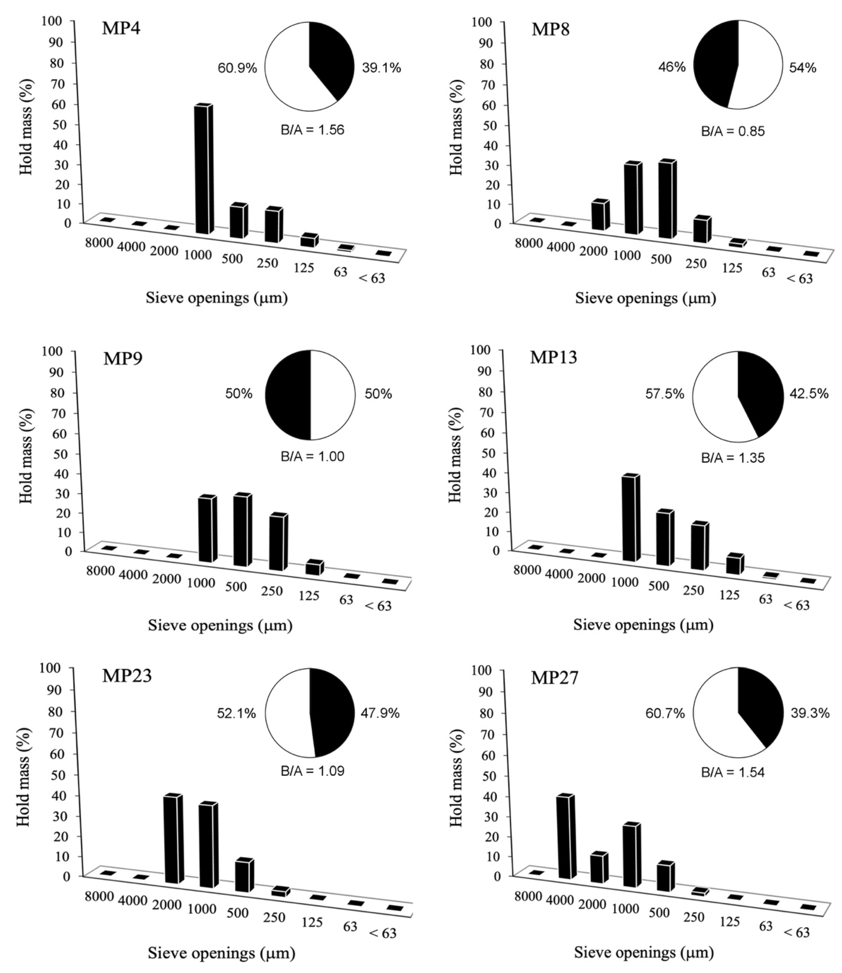 Heritage 04 00144 g006