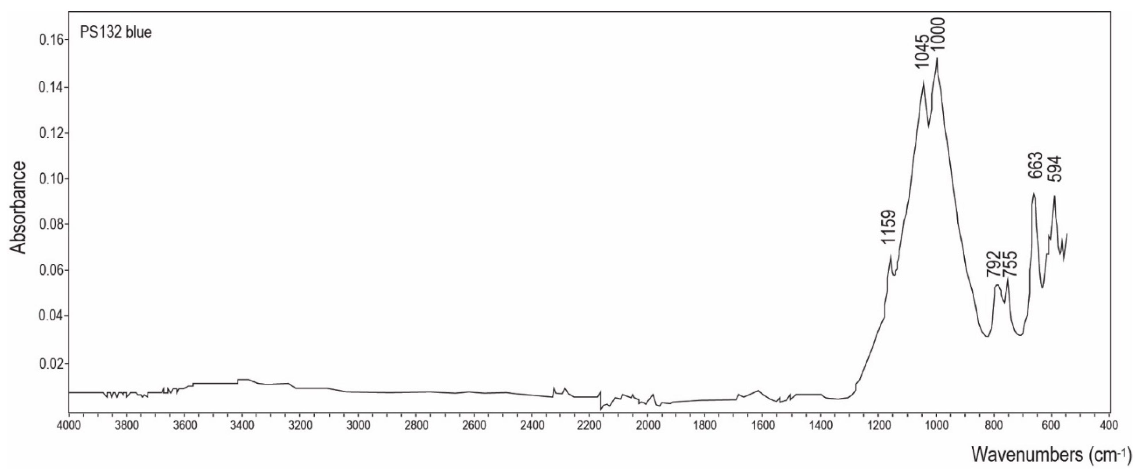 Heritage 04 00145 g006