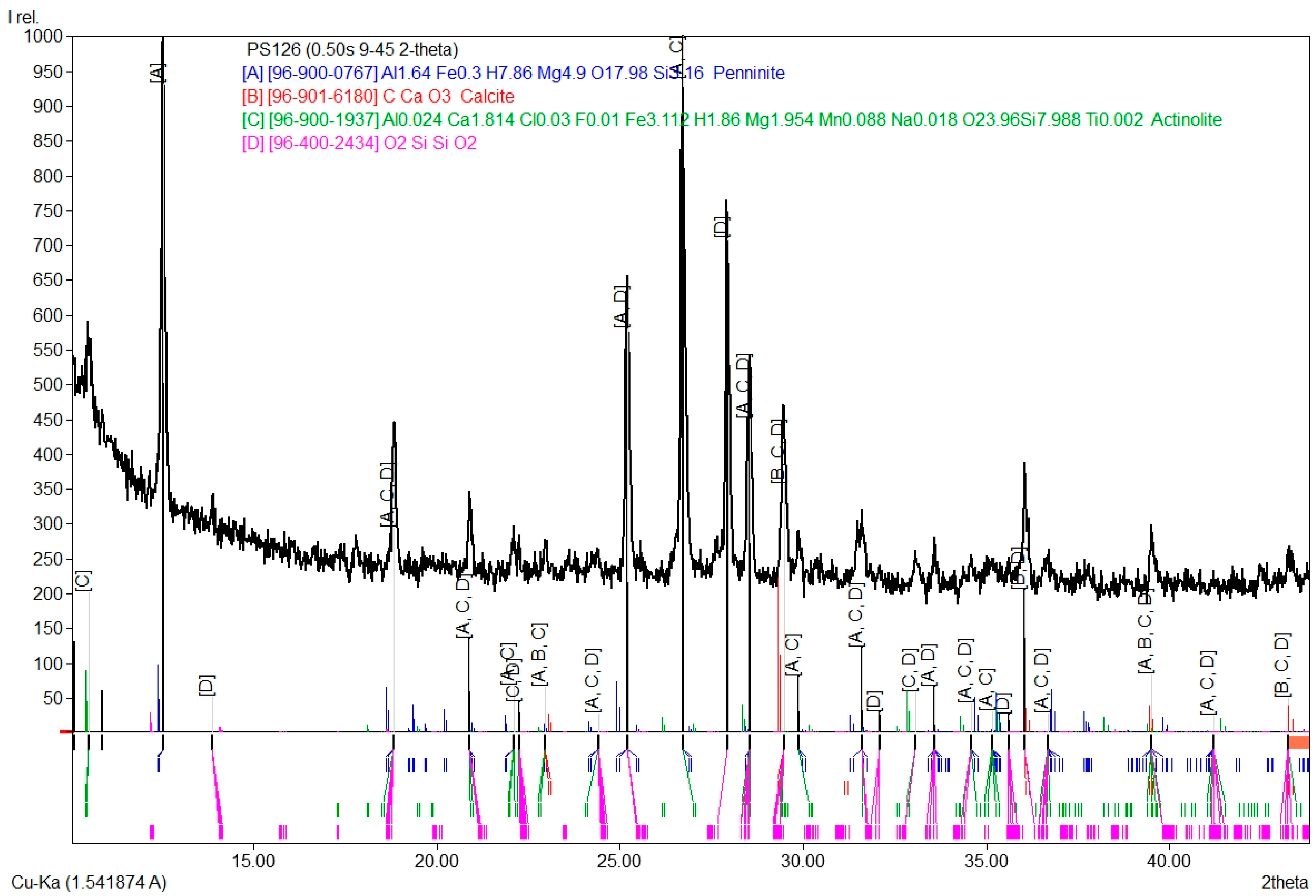 Heritage 04 00145 g010