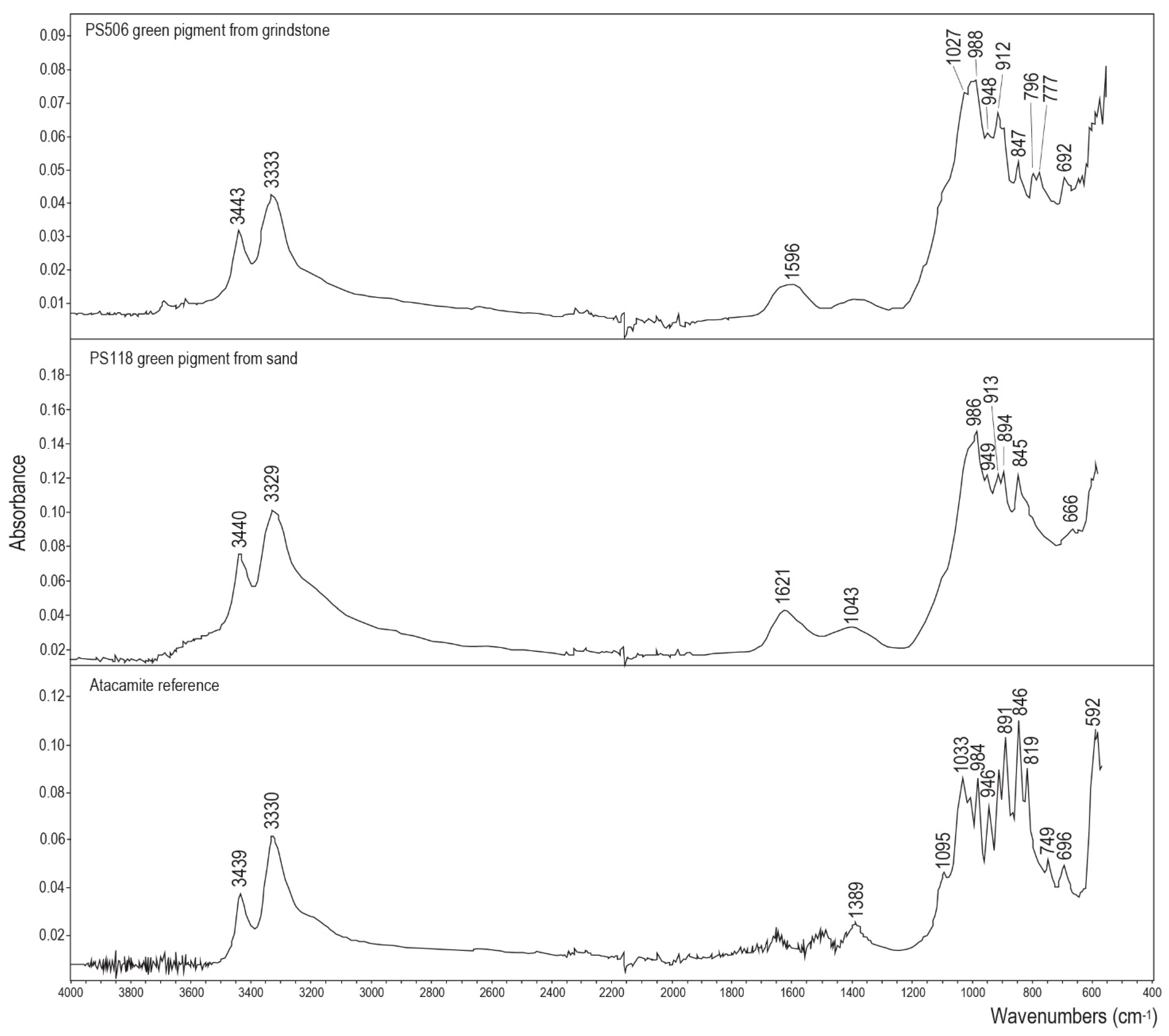 Heritage 04 00145 g012