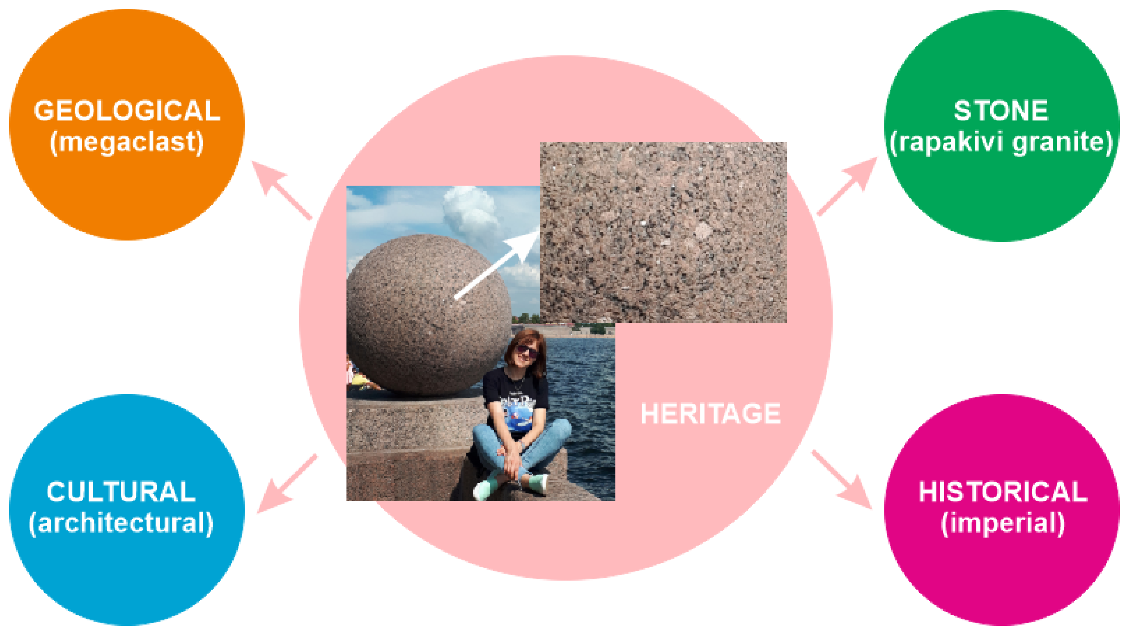 Heritage 04 00153 g002