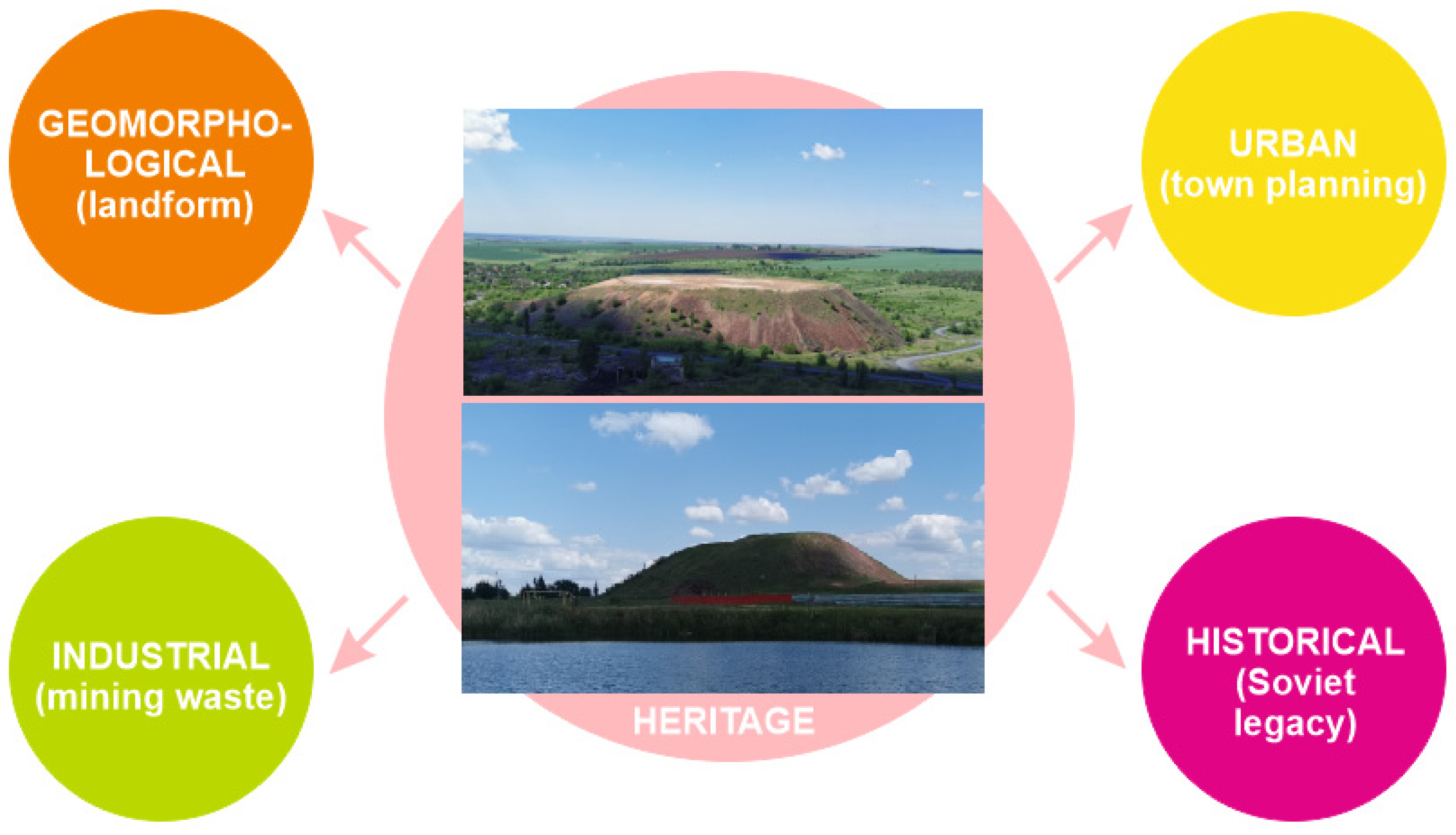 Heritage 04 00153 g003