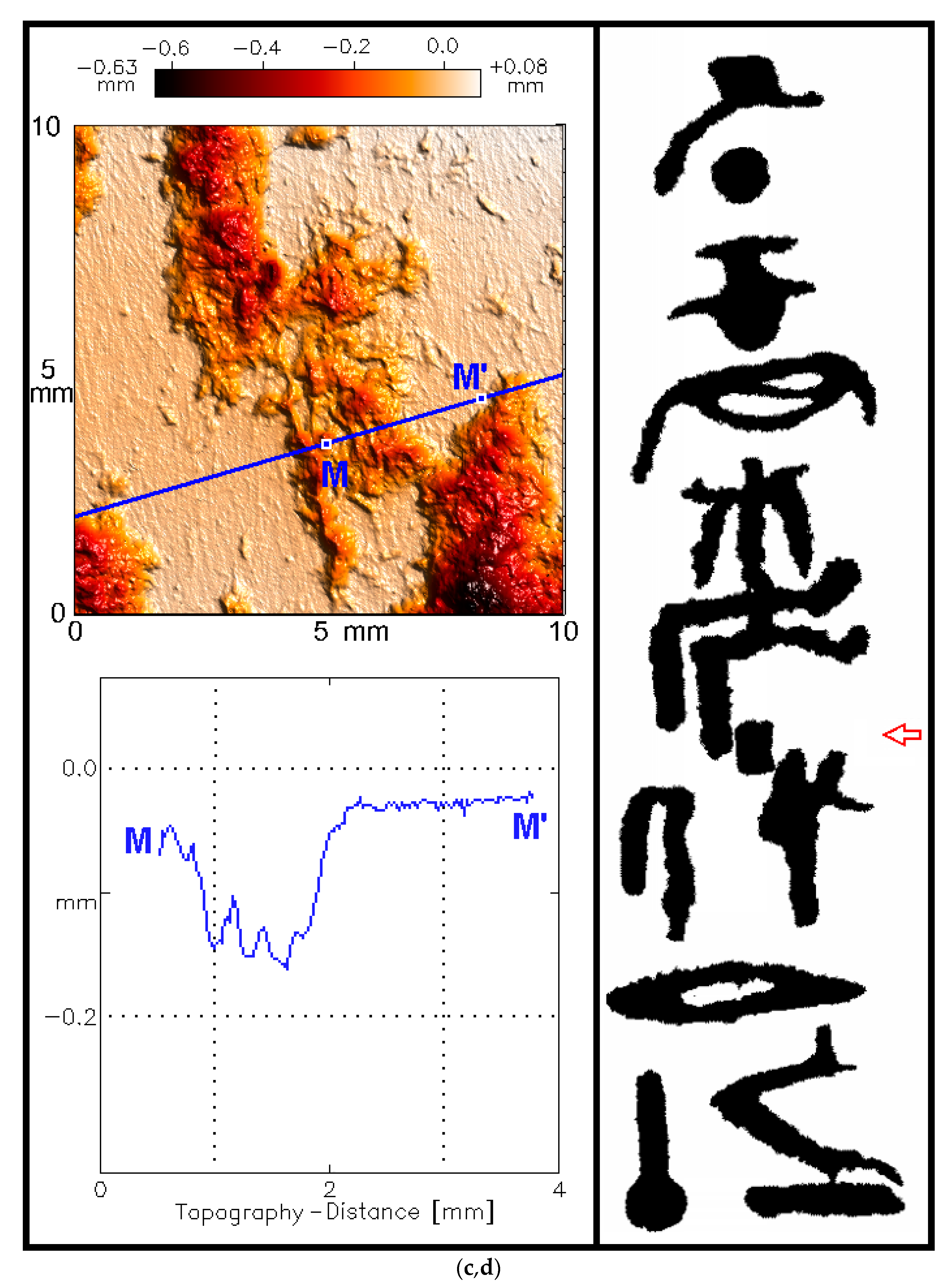 Heritage 04 00178 g001b