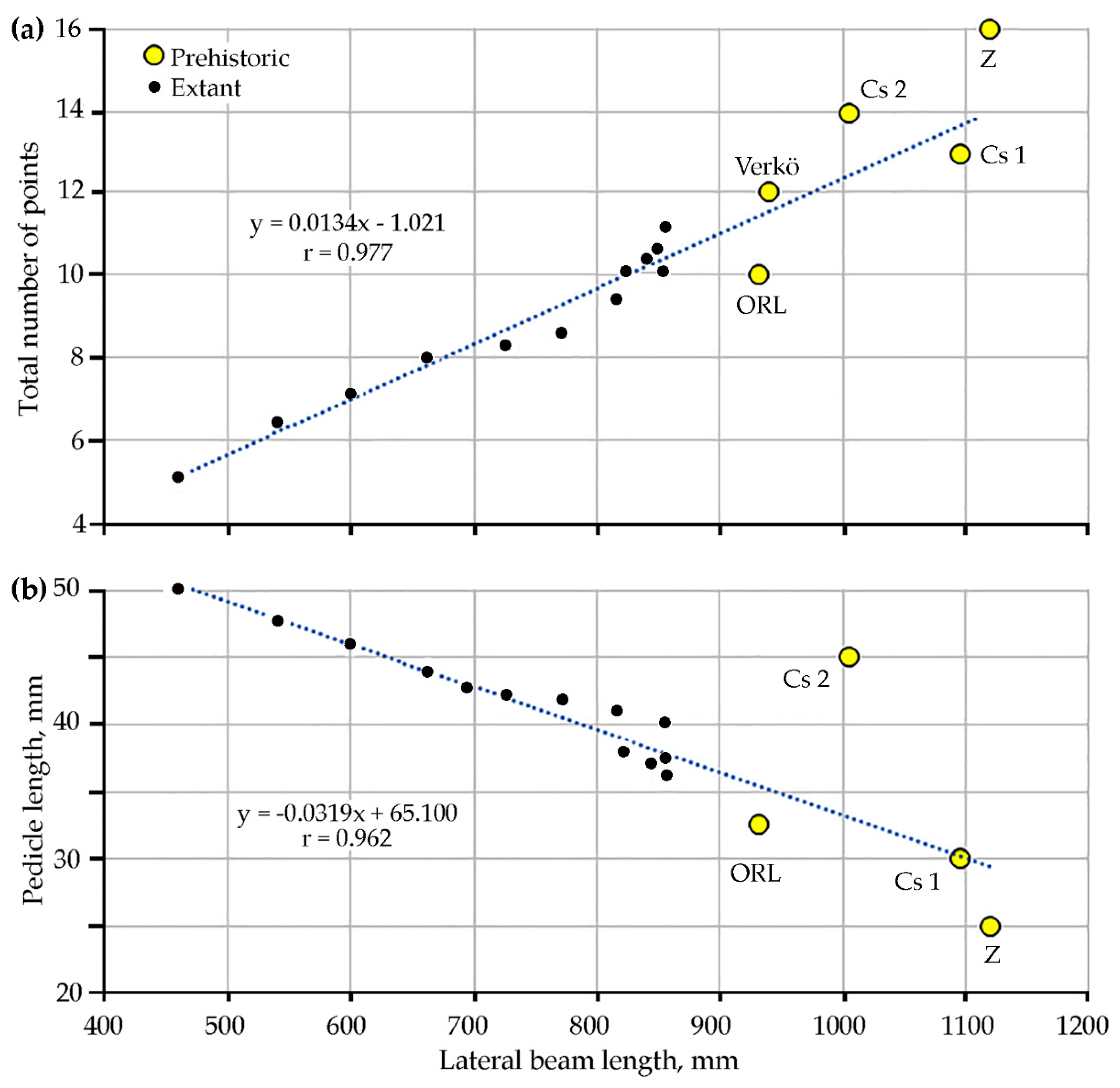 Heritage 04 00233 g003