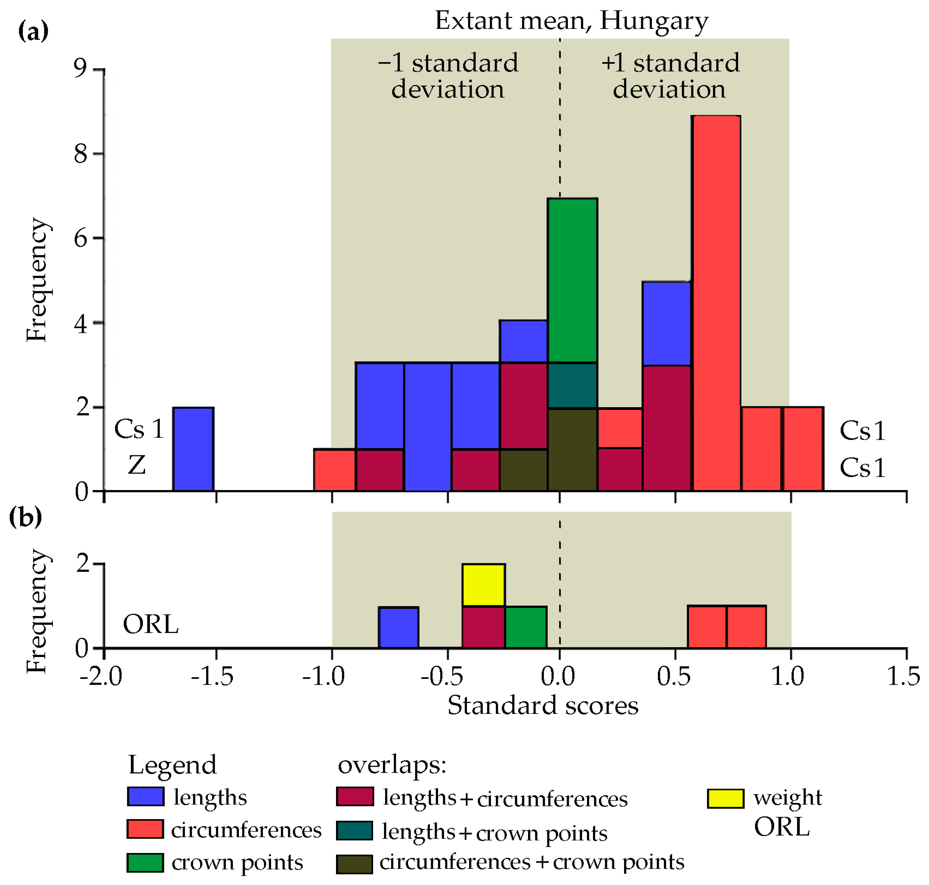 Heritage 04 00233 g004