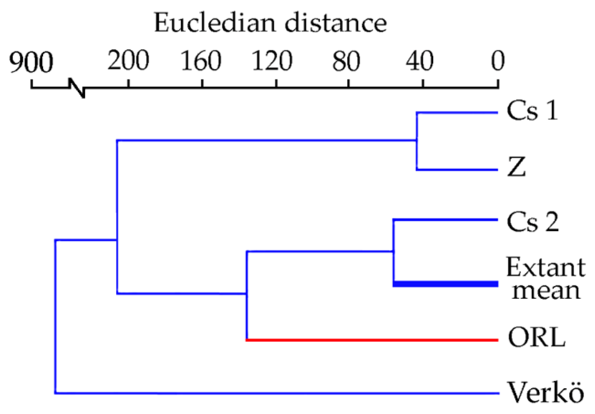 Heritage 04 00233 g005