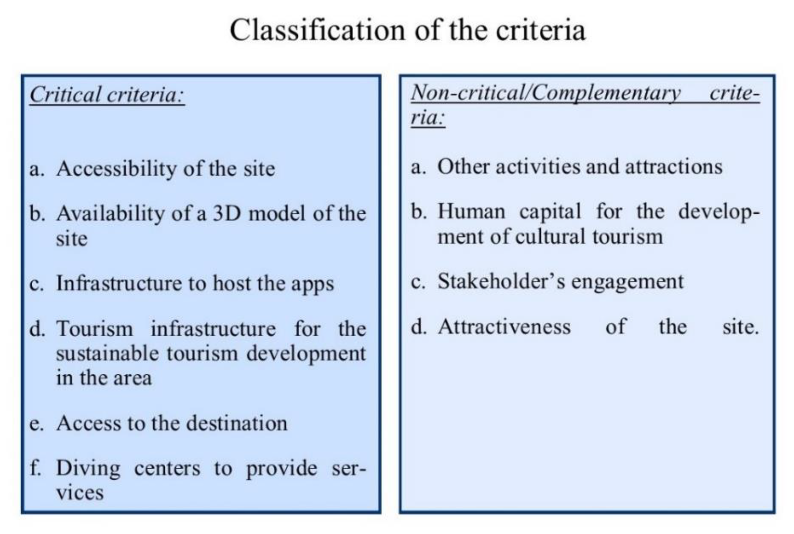 Heritage 04 00246 g002 Heritage 04 00246 g002