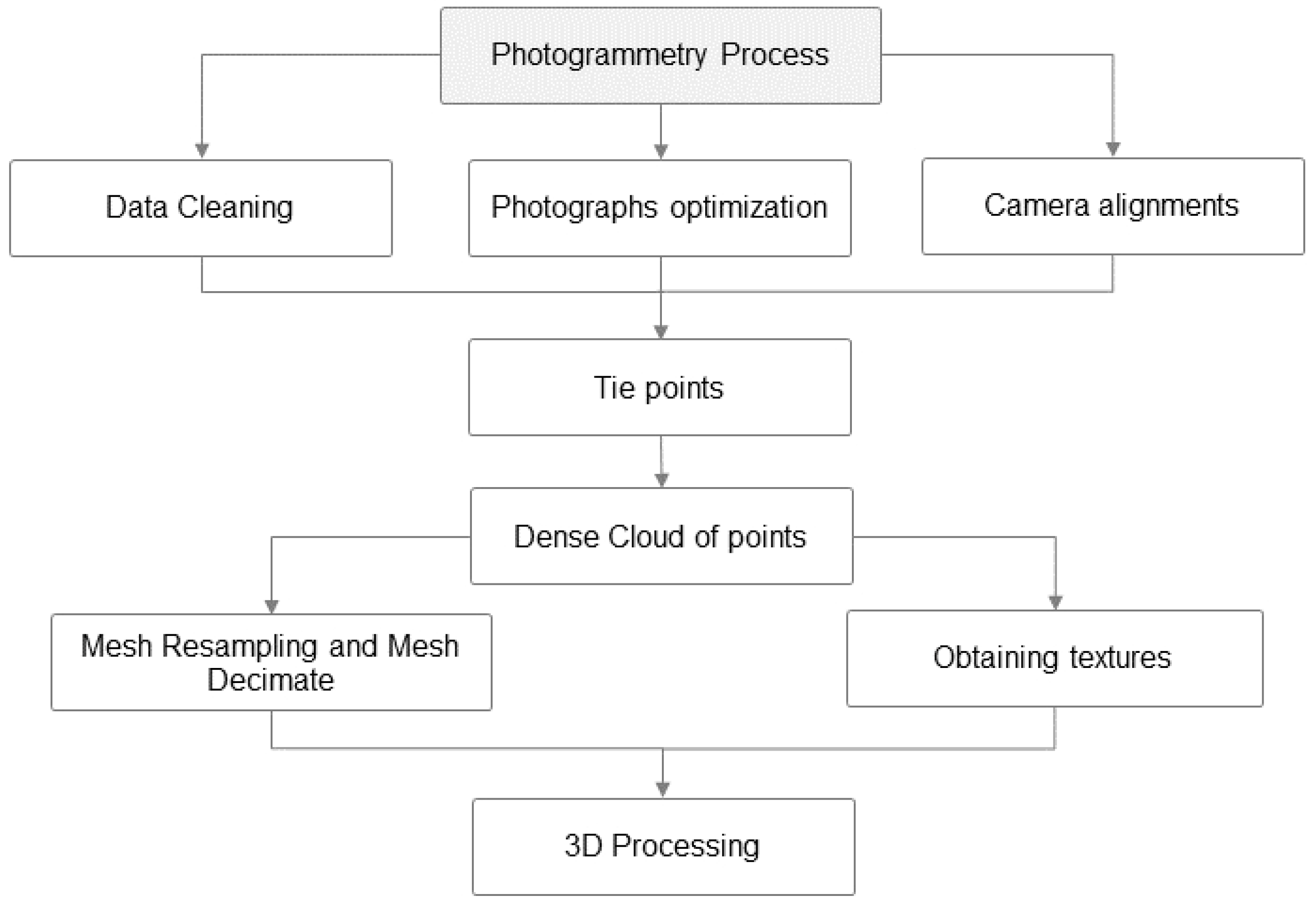 Heritage 05 00002 g006