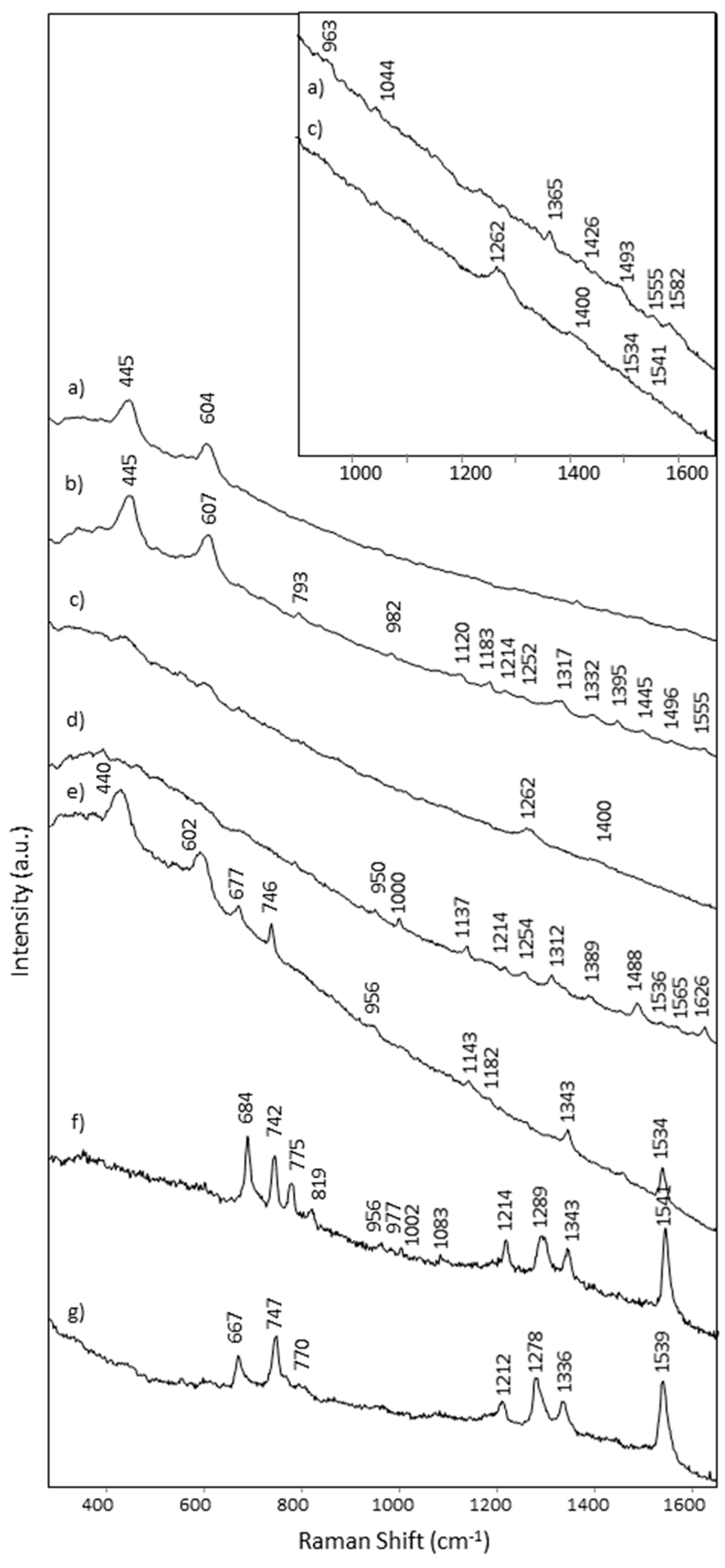 Heritage 05 00003 g007