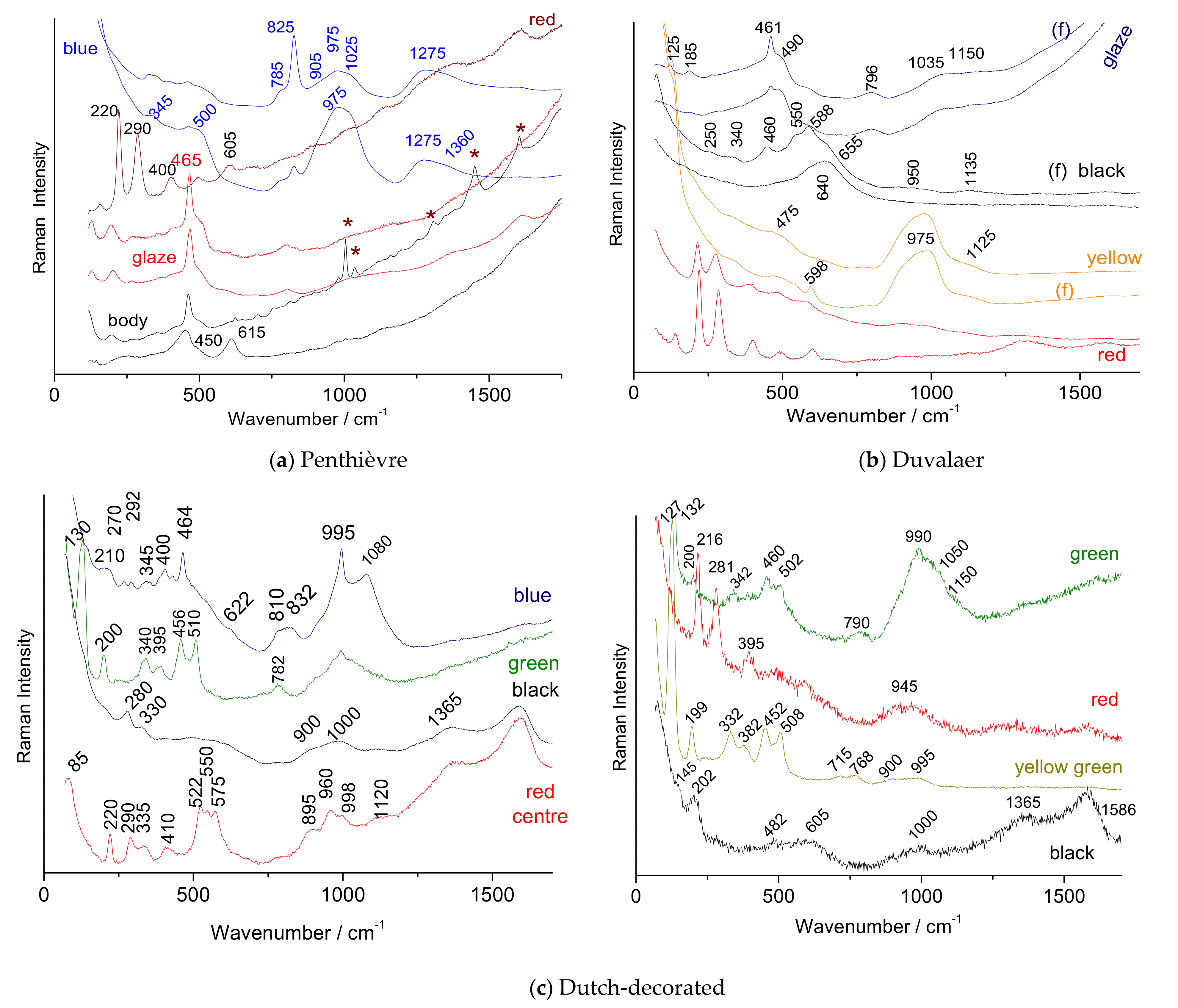 Heritage 05 00013 g012