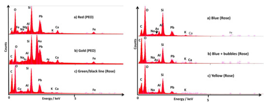 Heritage 05 00013 g0a3 550