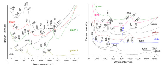 Heritage 05 00013 g0a4 550
