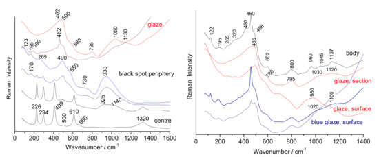 Heritage 05 00013 g0a5 550