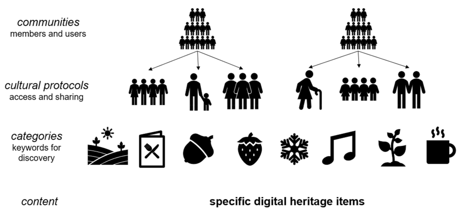 Heritage 05 00016 g001