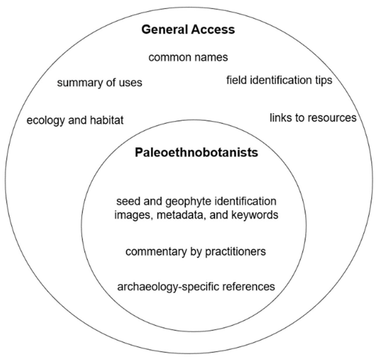 Heritage 05 00016 g002