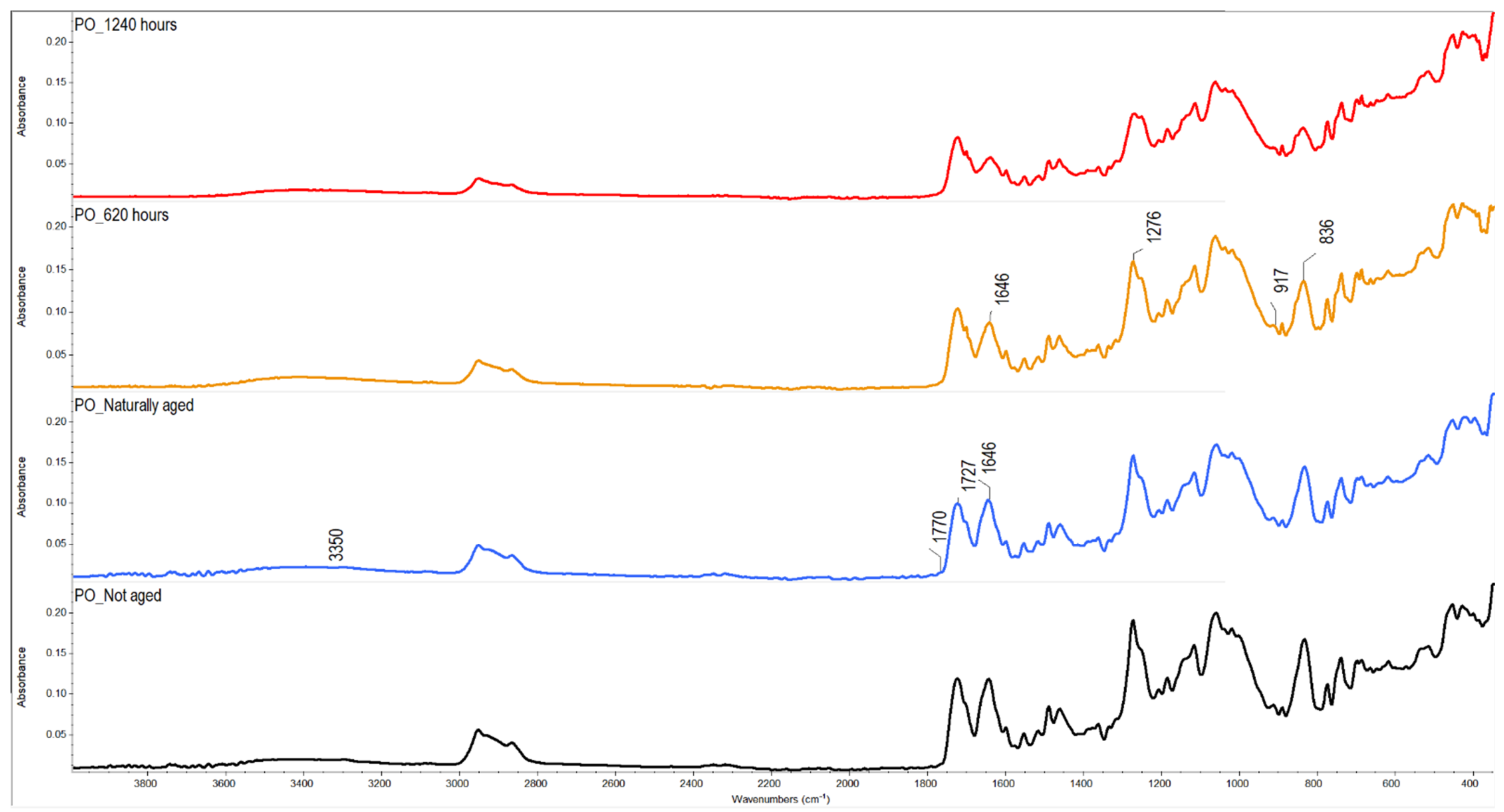 Heritage 05 00033 g005