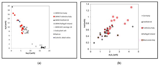 Heritage 05 00035 g002 550