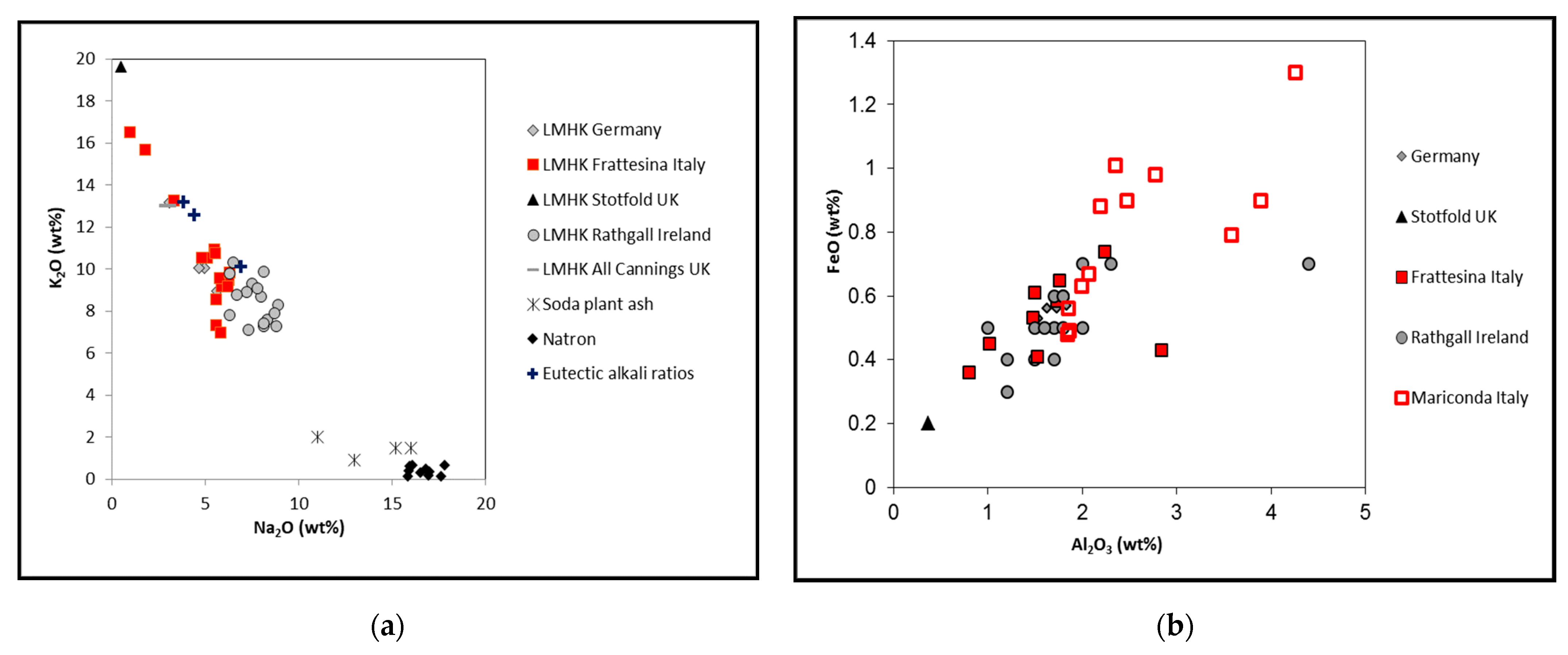 Heritage 05 00035 g002