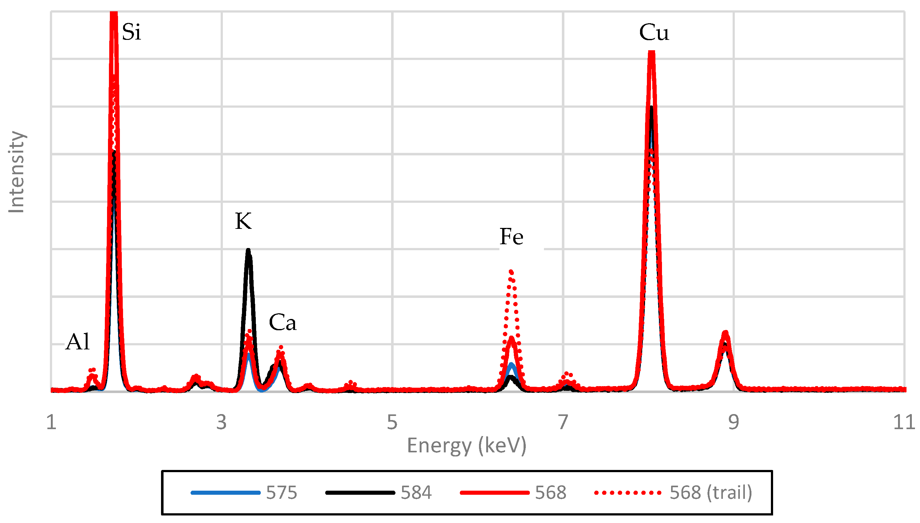 Heritage 05 00035 g003