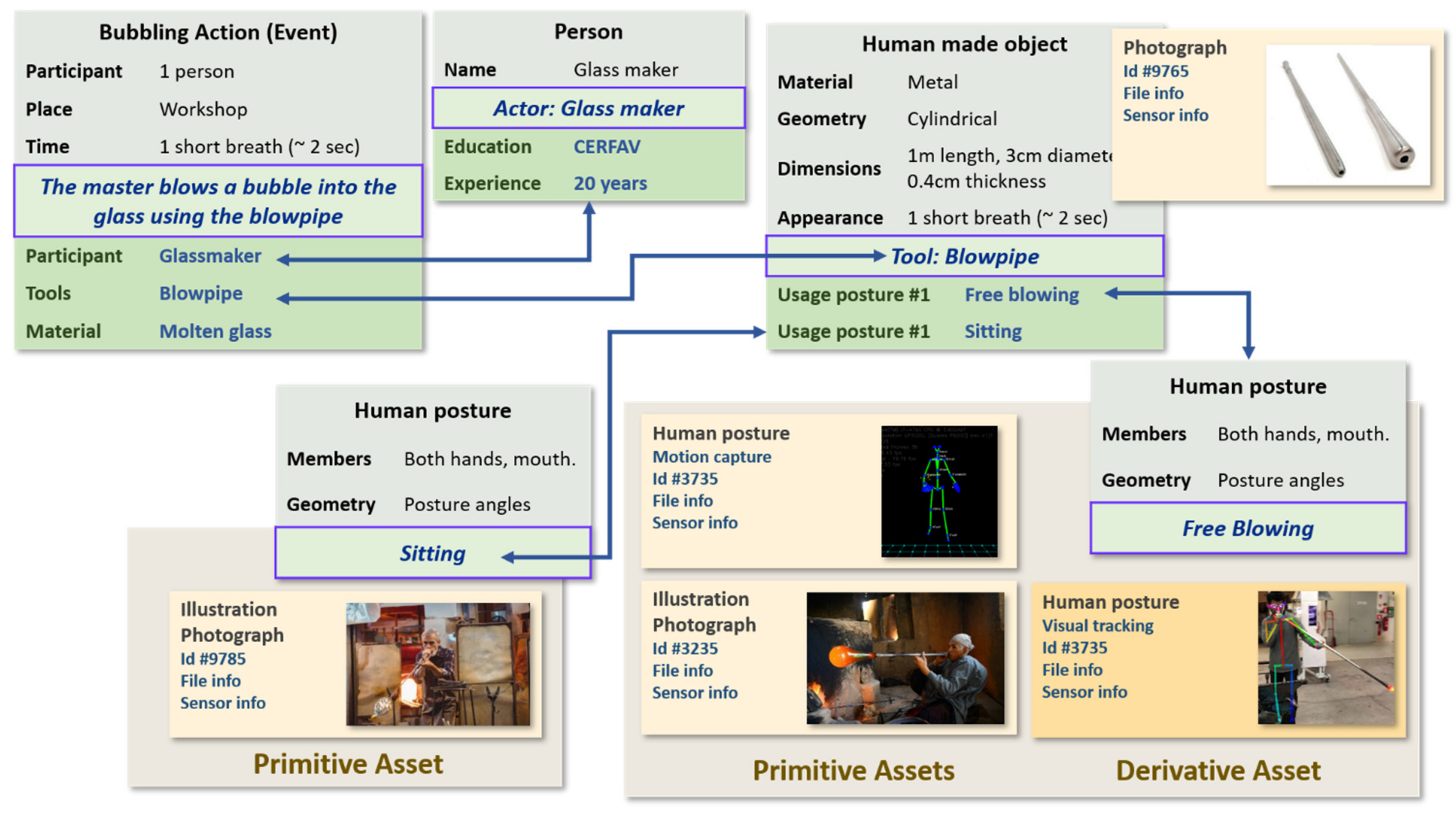 Heritage 05 00040 g003