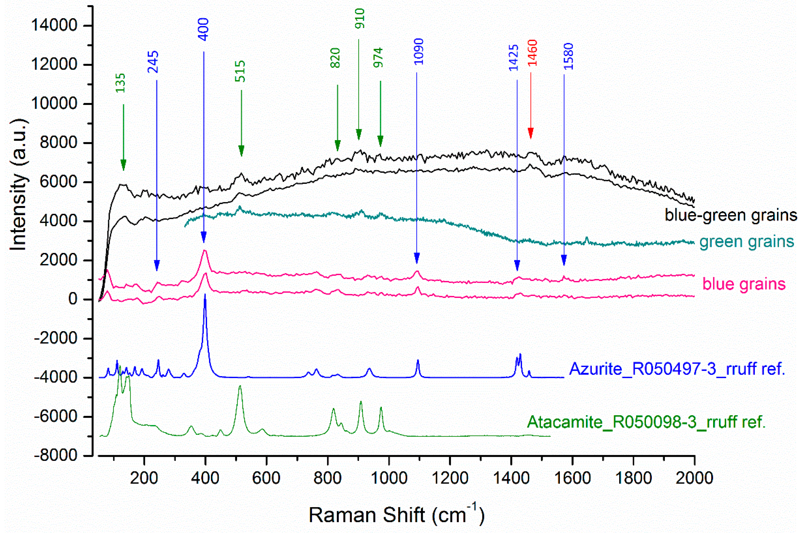 Heritage 05 00042 g007