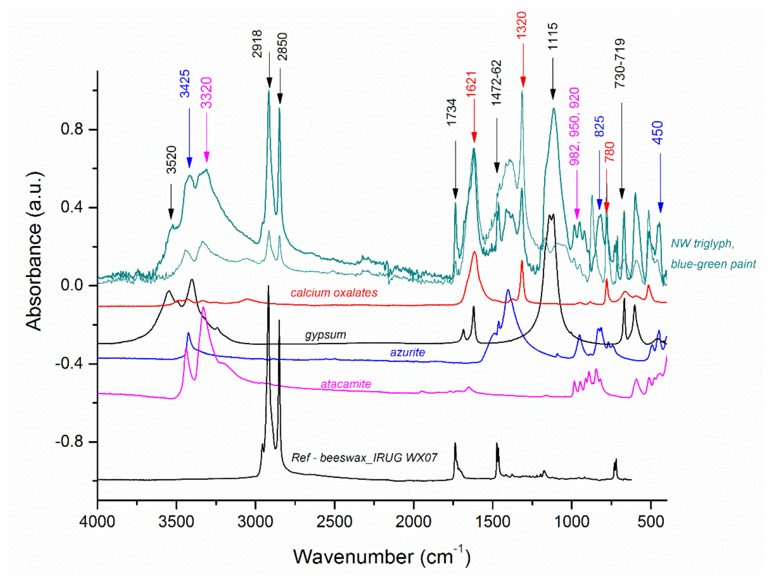 Heritage 05 00042 g008